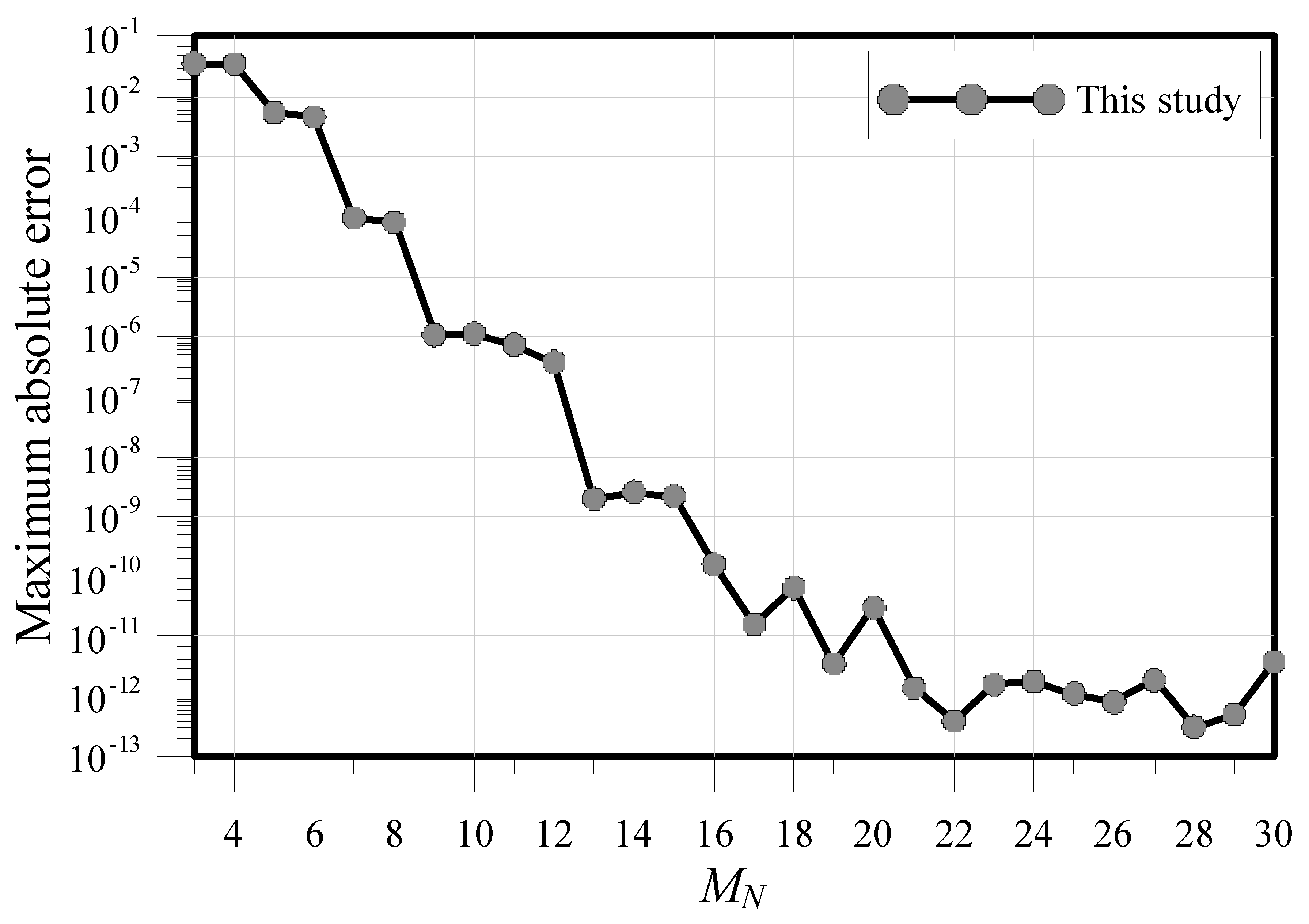 Mathematics 08 00270 g012
