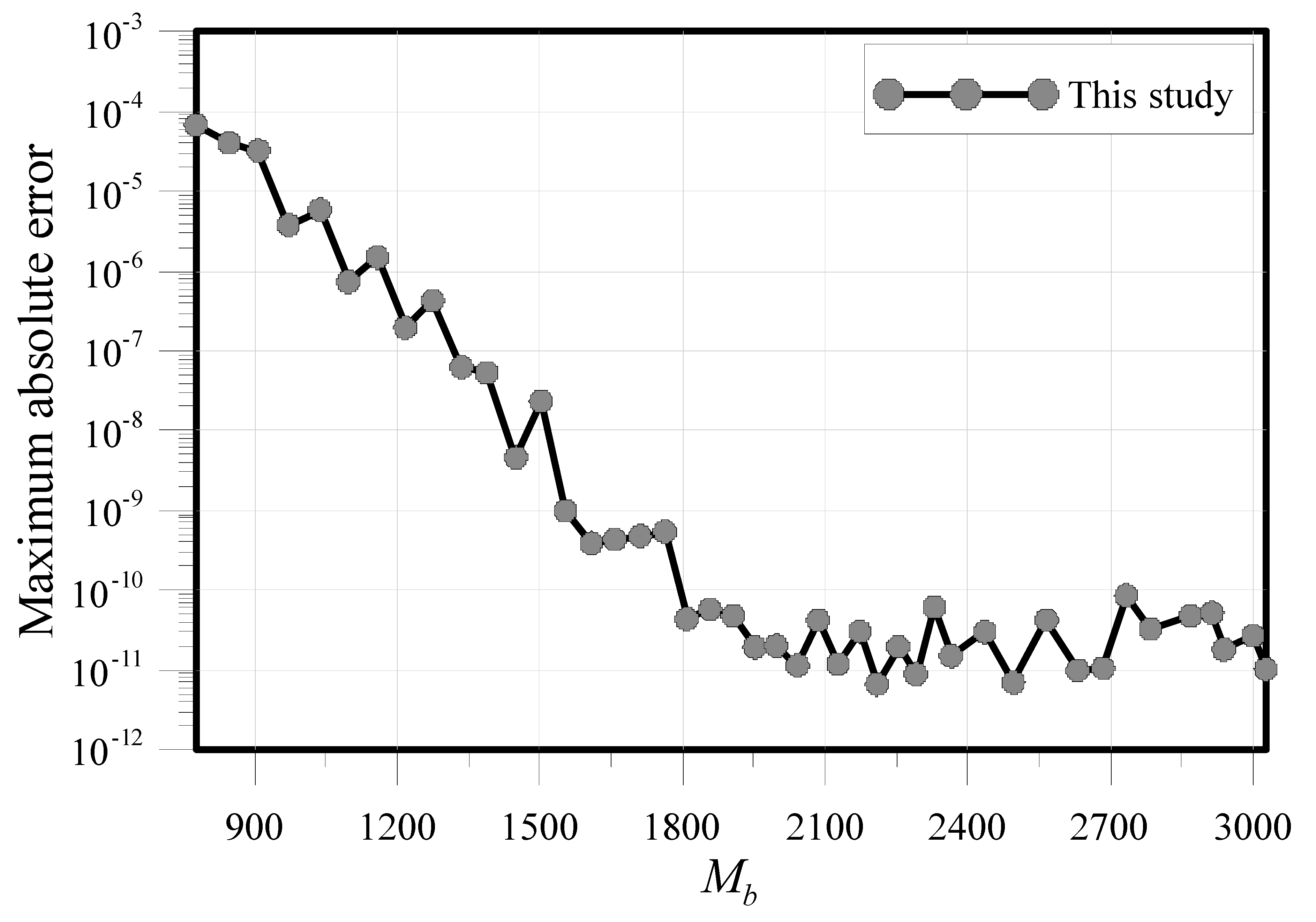 Mathematics 08 00270 g017