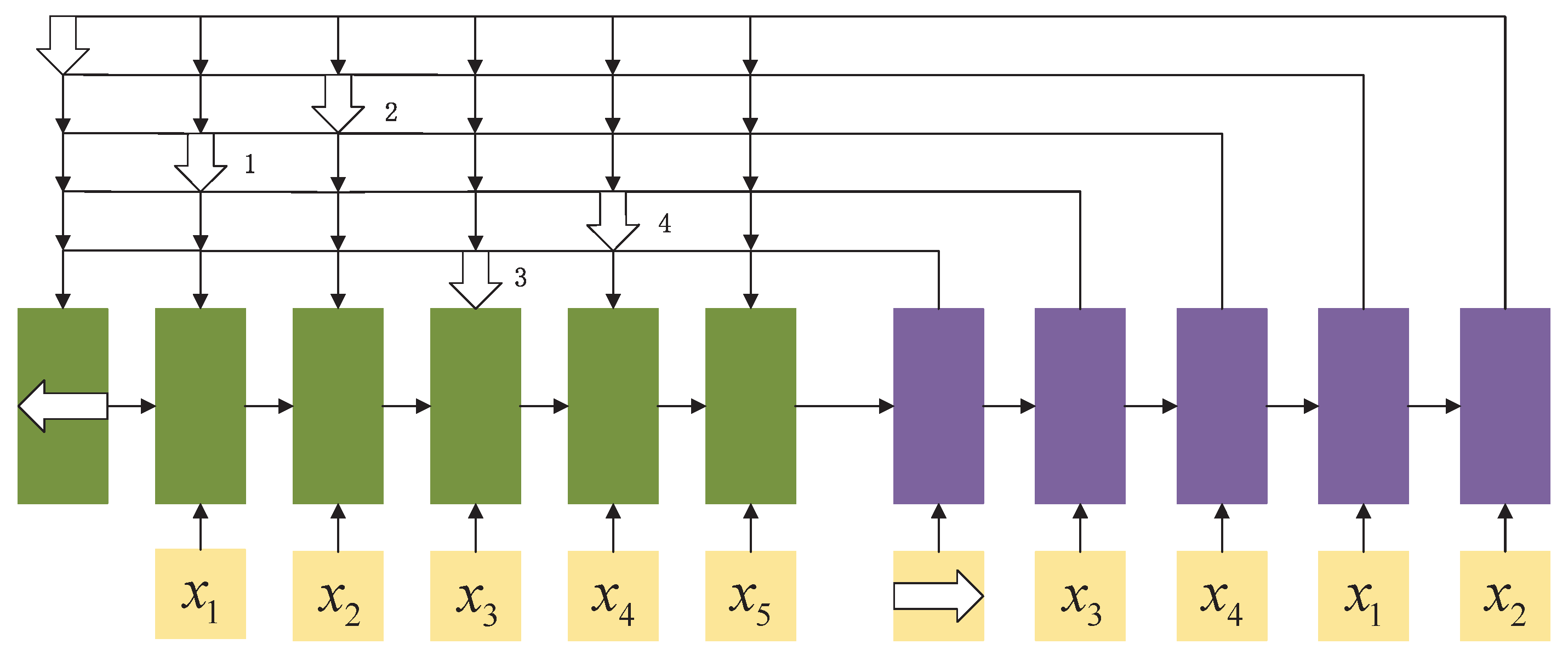 Mathematics | Free Full-Text | A Deep Learning Algorithm for the Max ...