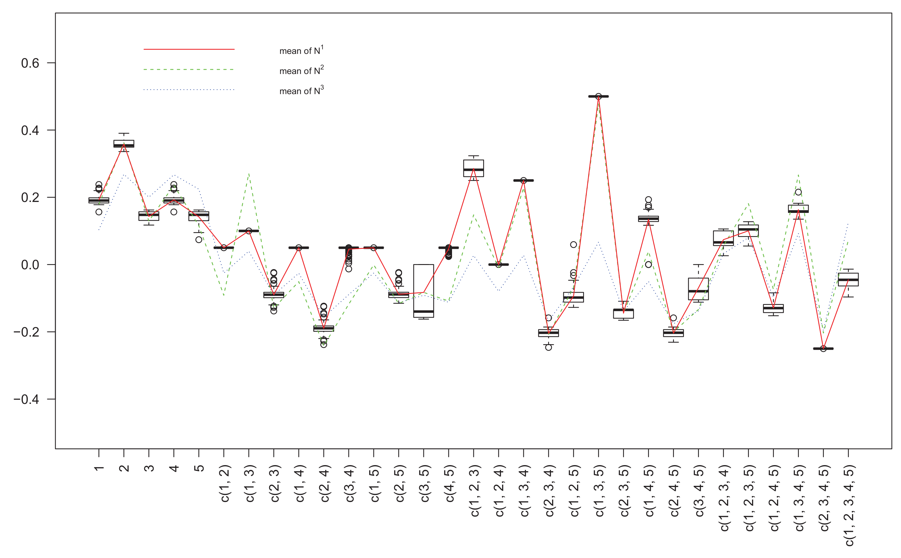 Comparing 3-Box-3 and 2-3-5 – Tactically Speaking