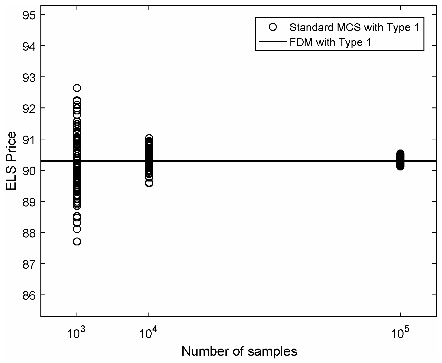 Mathematics Free Full Text Super Fast Computation For The Three Asset Equity Linked Securities Using The Finite Difference Method Html