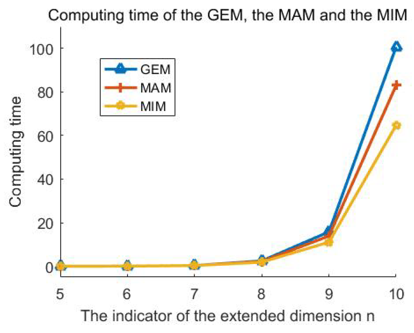 Mathematics 08 00346 g004