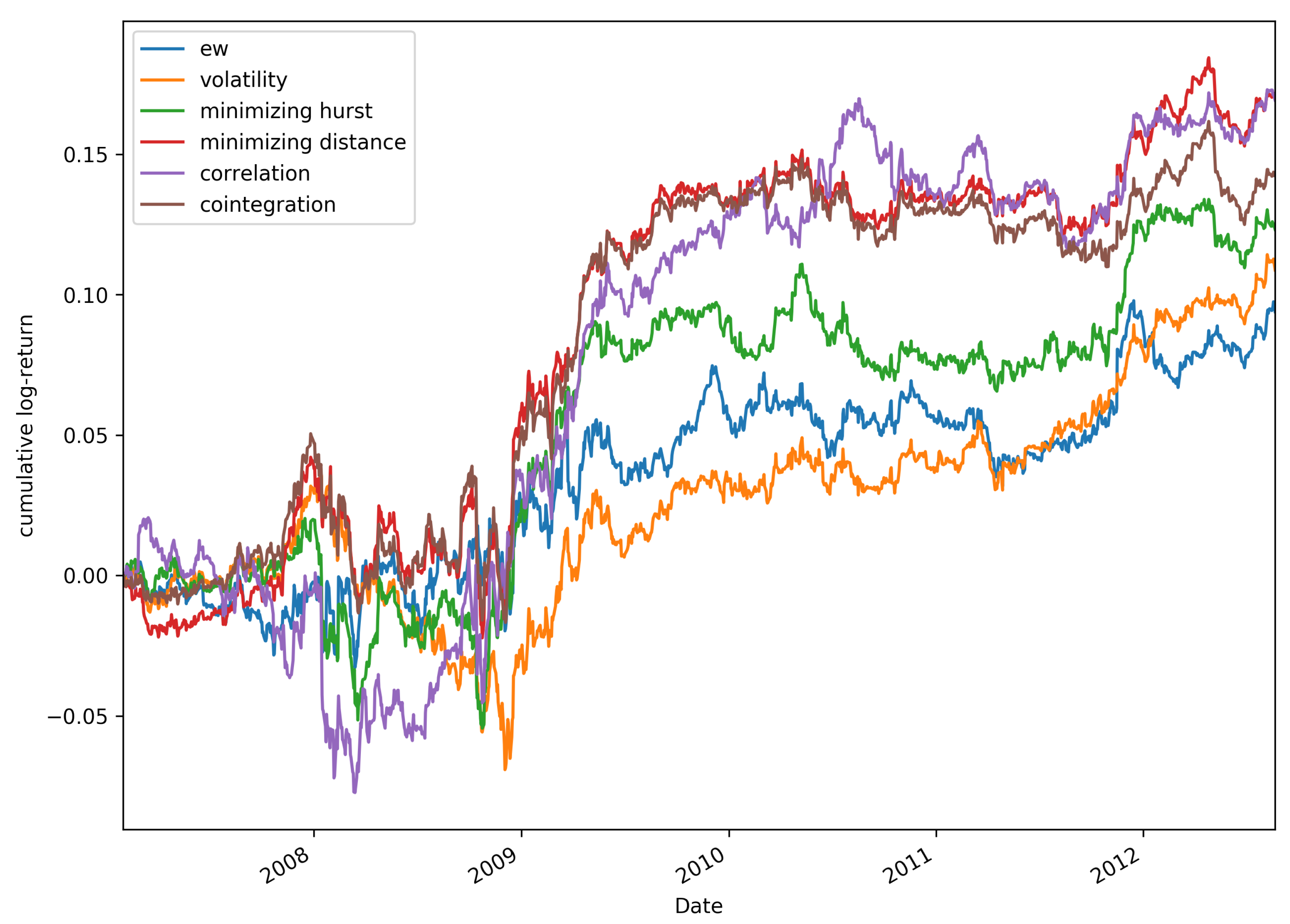 Mathematics 08 00348 g003 Mathematics 08 00348 g003