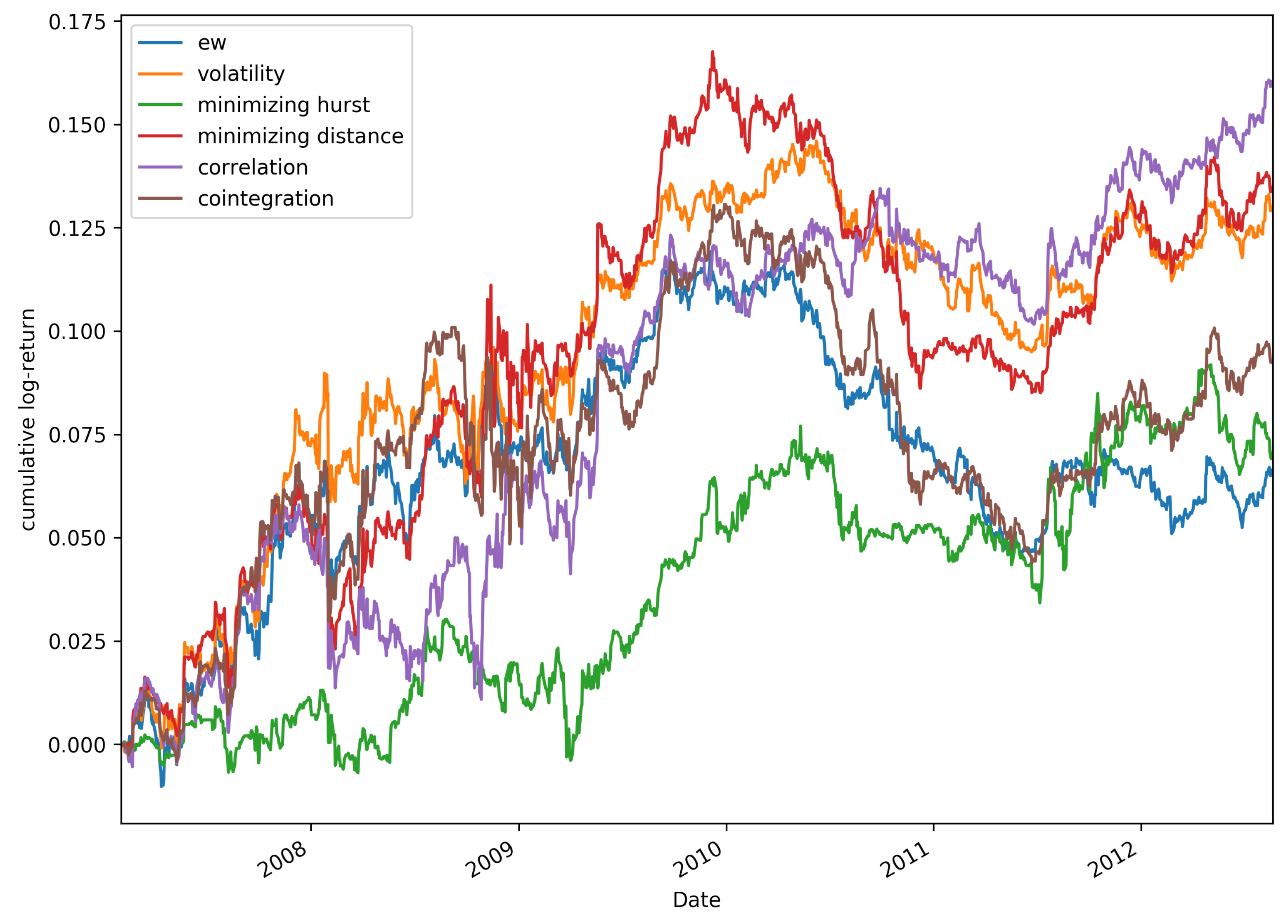 Activision (ATVI) Risk-Reward Tradeoff Defies Microsoft Deal Doubt