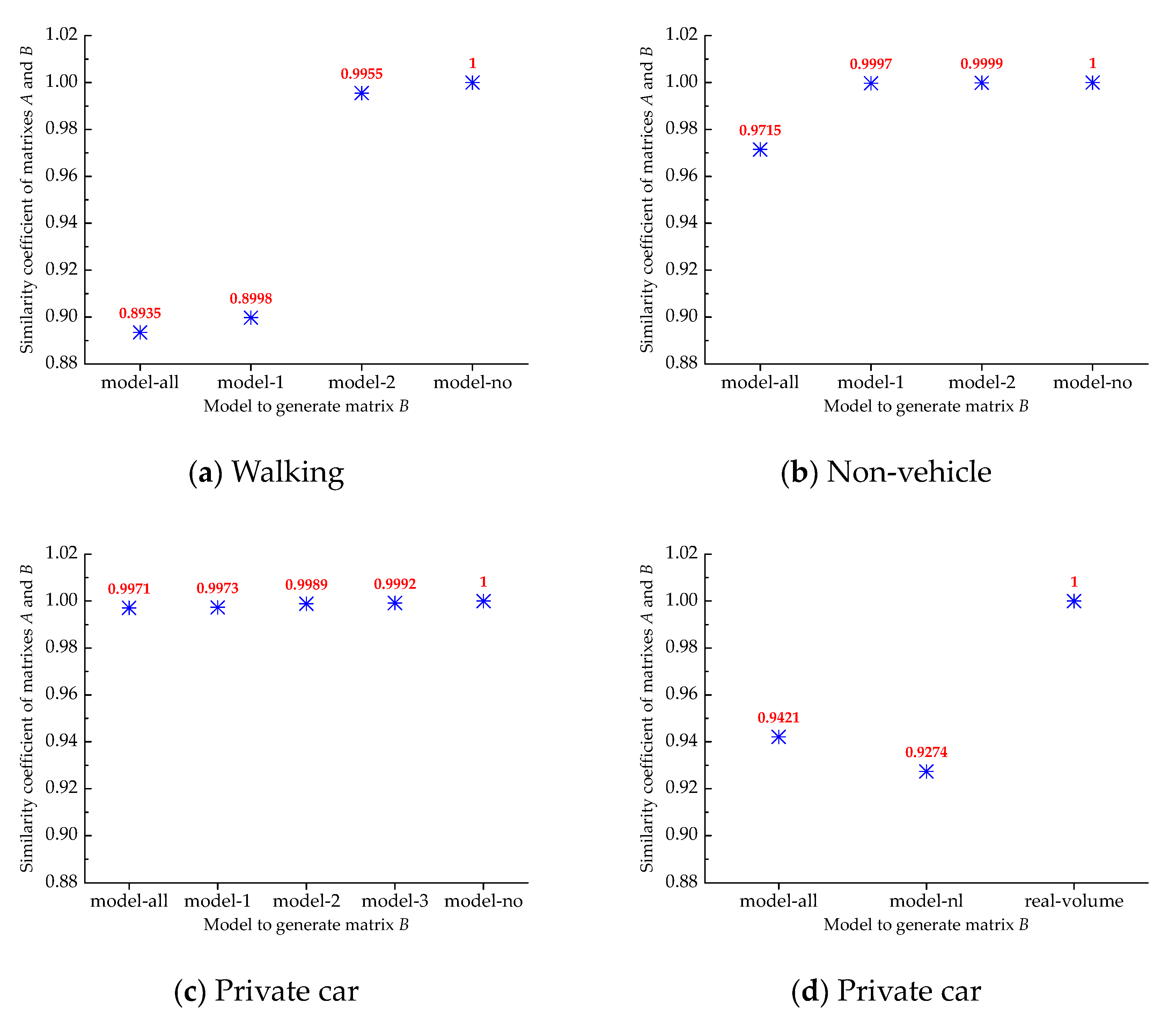 Mathematics 08 00351 g005