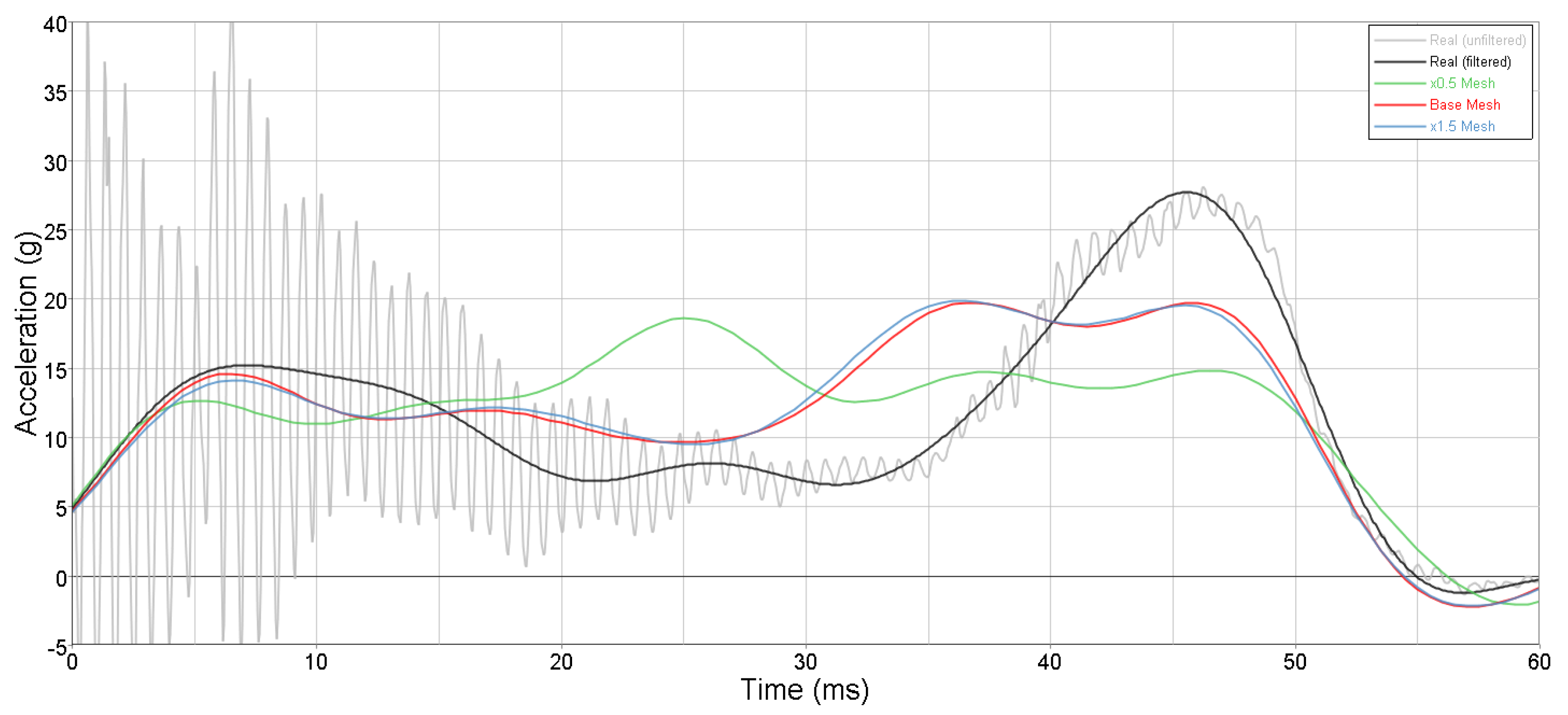 Mathematics 08 00416 g007