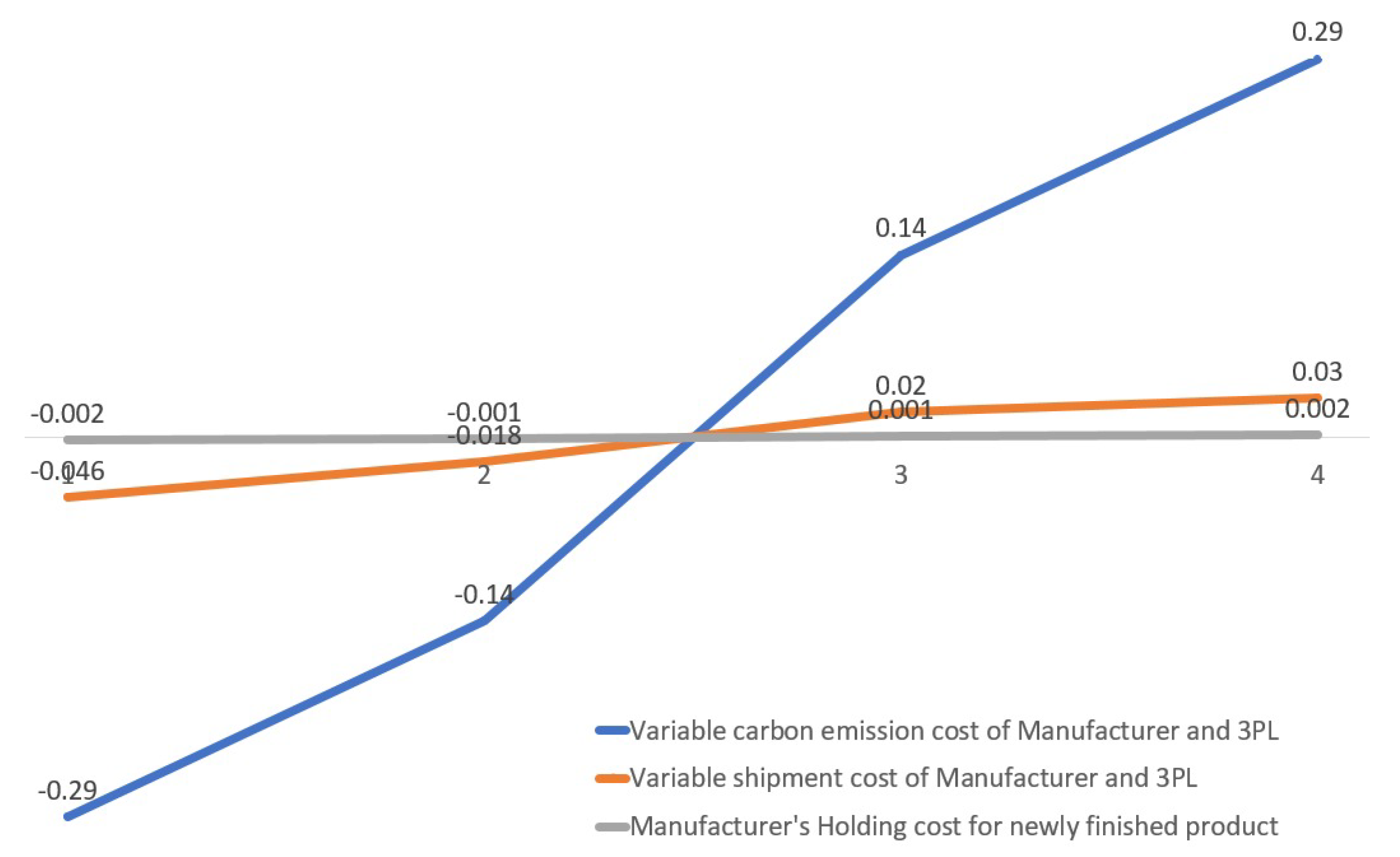 Mathematics 08 00466 g007