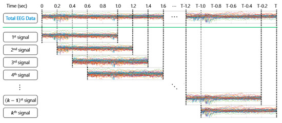 EEG detection systems. 1-1: major components of the seizure advisory