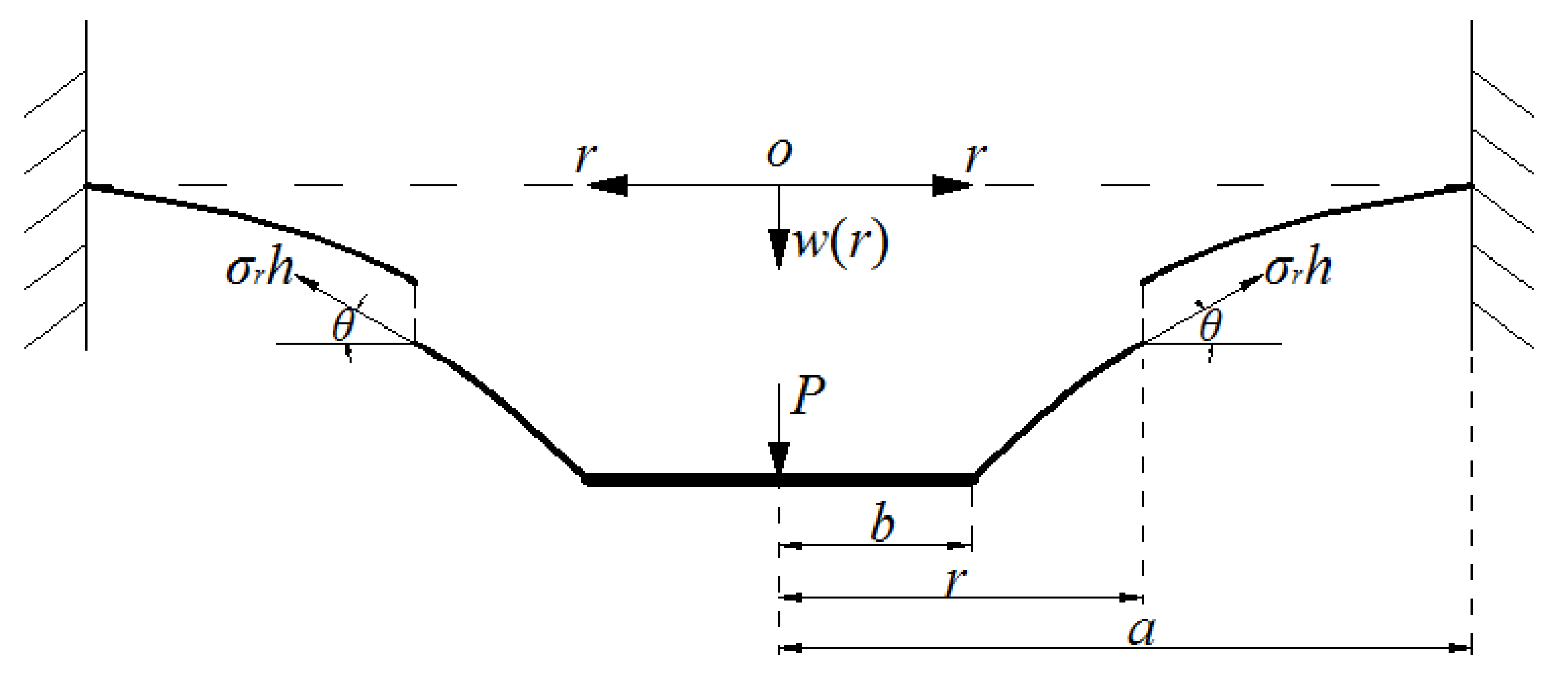 Mathematics 08 00521 g003