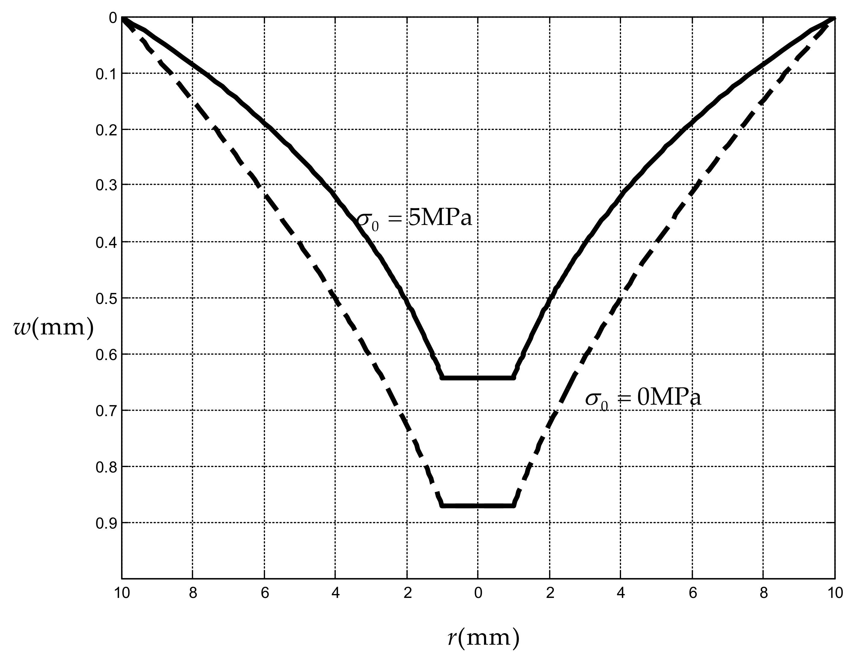 Mathematics 08 00521 g004