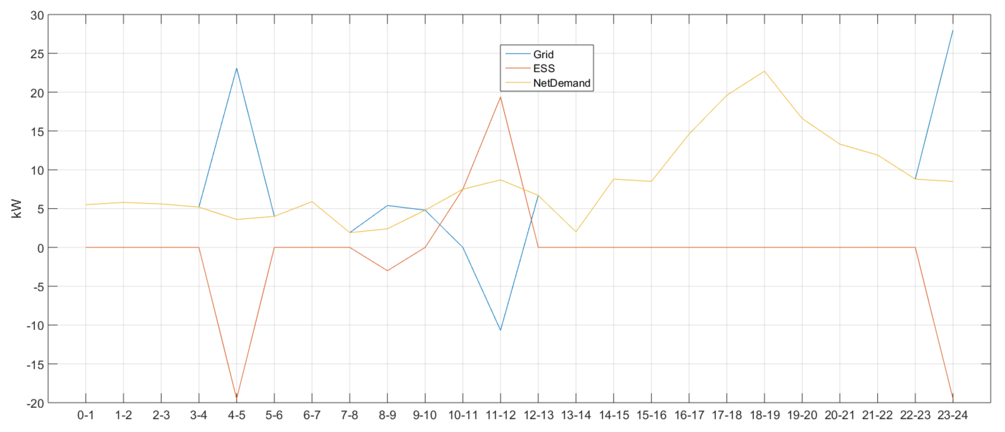 Mathematics 08 00560 g003