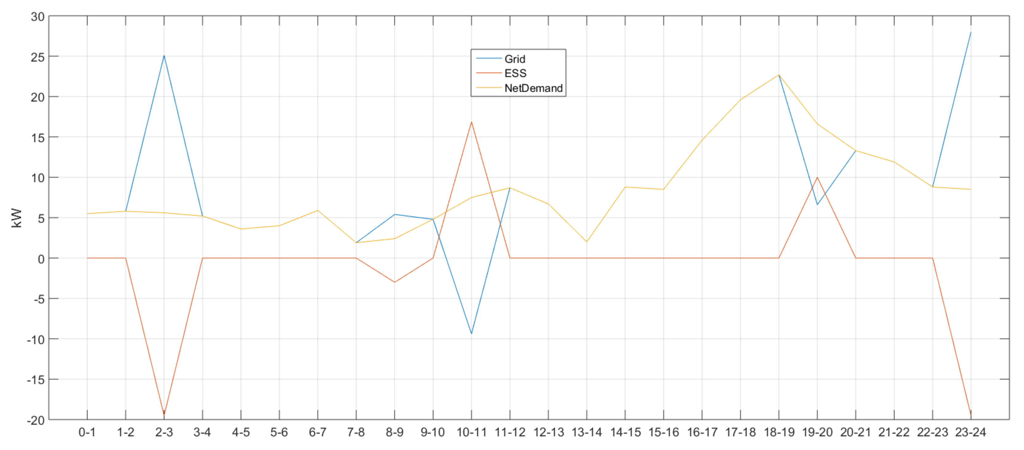 Mathematics 08 00560 g006