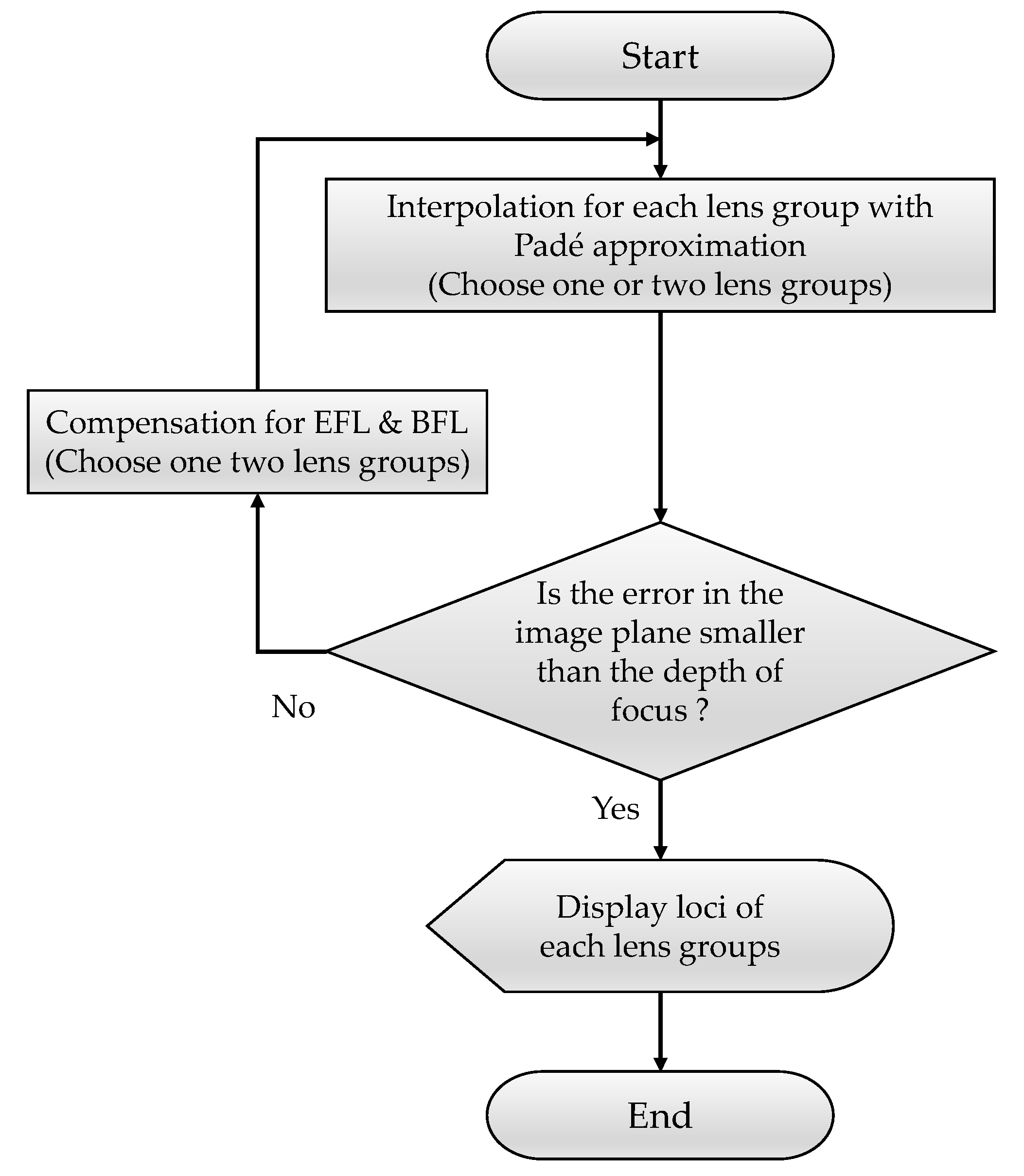 Mathematics 08 00581 g004