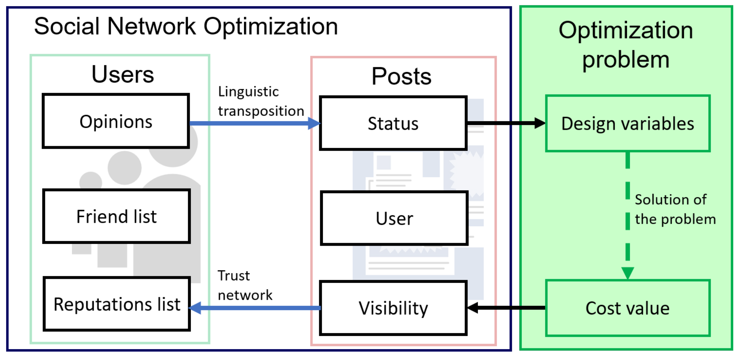 Mathematics 08 00583 g001 Mathematics 08 00583 g001
