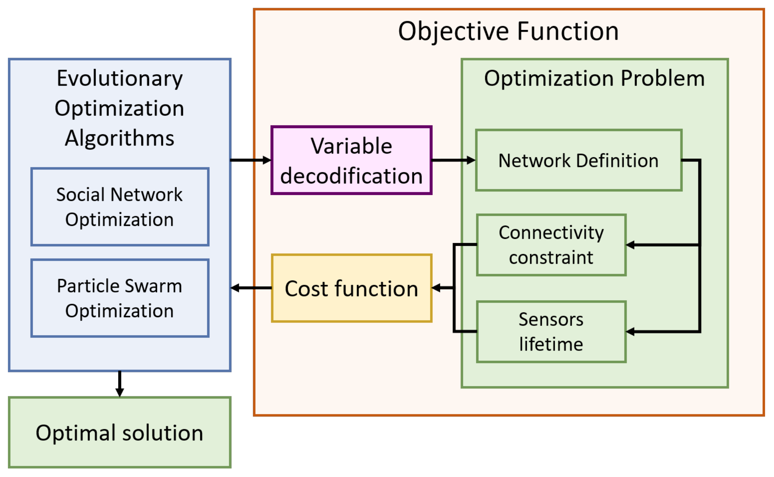 Mathematics 08 00583 g009 Mathematics 08 00583 g009