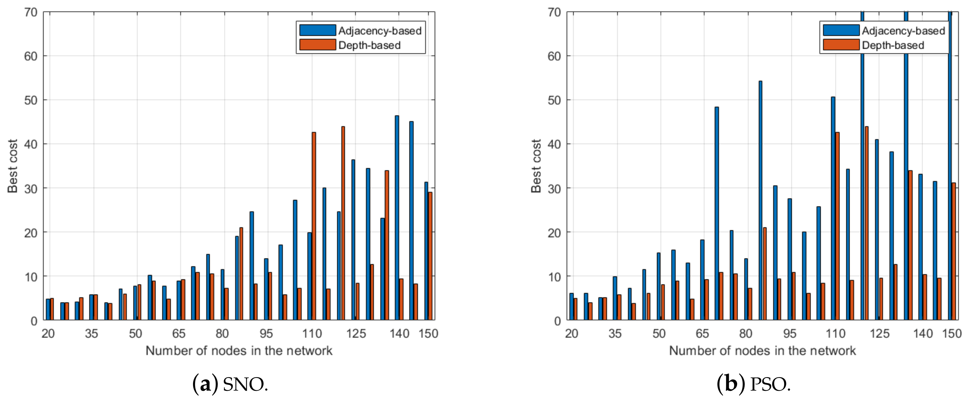 Mathematics 08 00583 g012 Mathematics 08 00583 g012