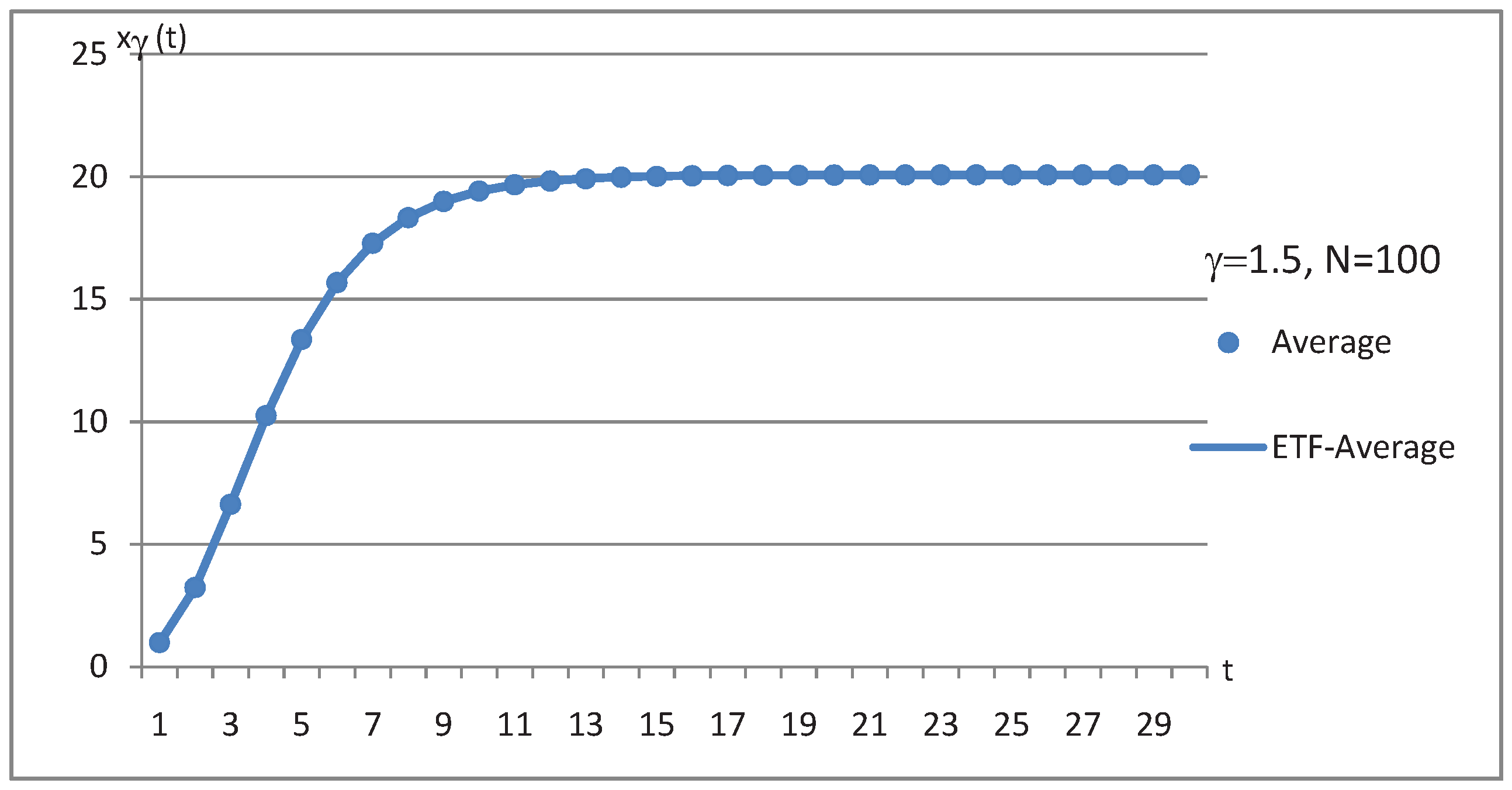 Mathematics 08 00588 g003 Mathematics 08 00588 g003