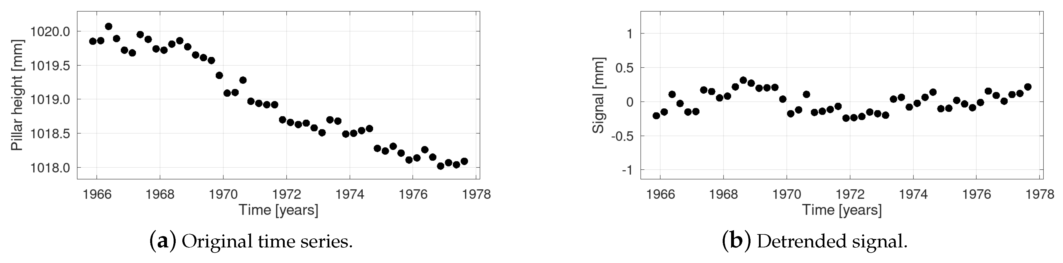 Mathematics 08 00591 g001
