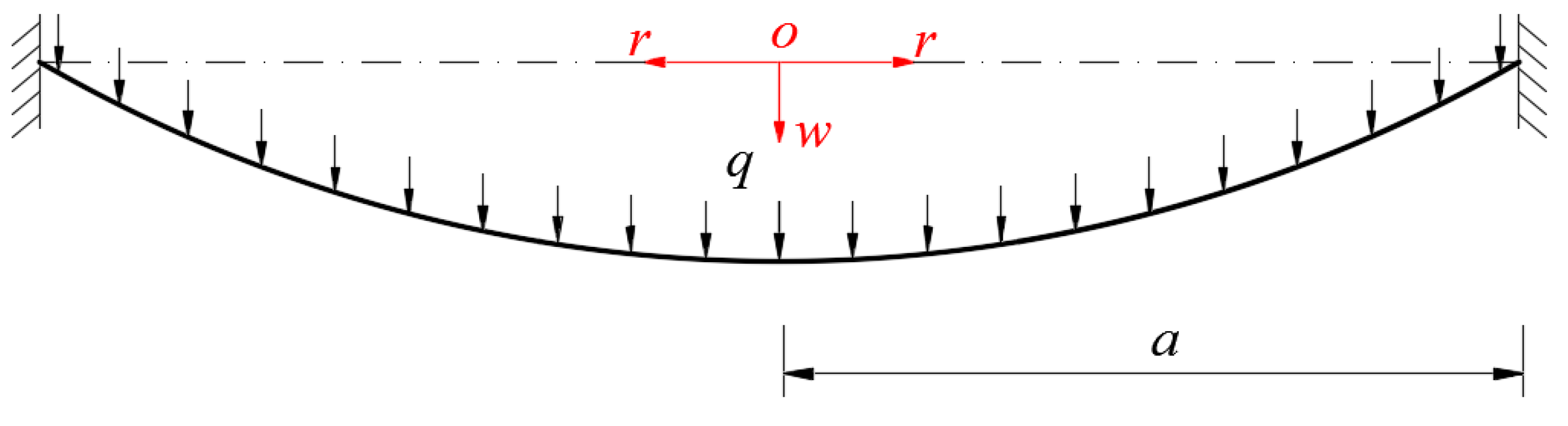 Mathematics 08 00653 g001 Mathematics 08 00653 g001