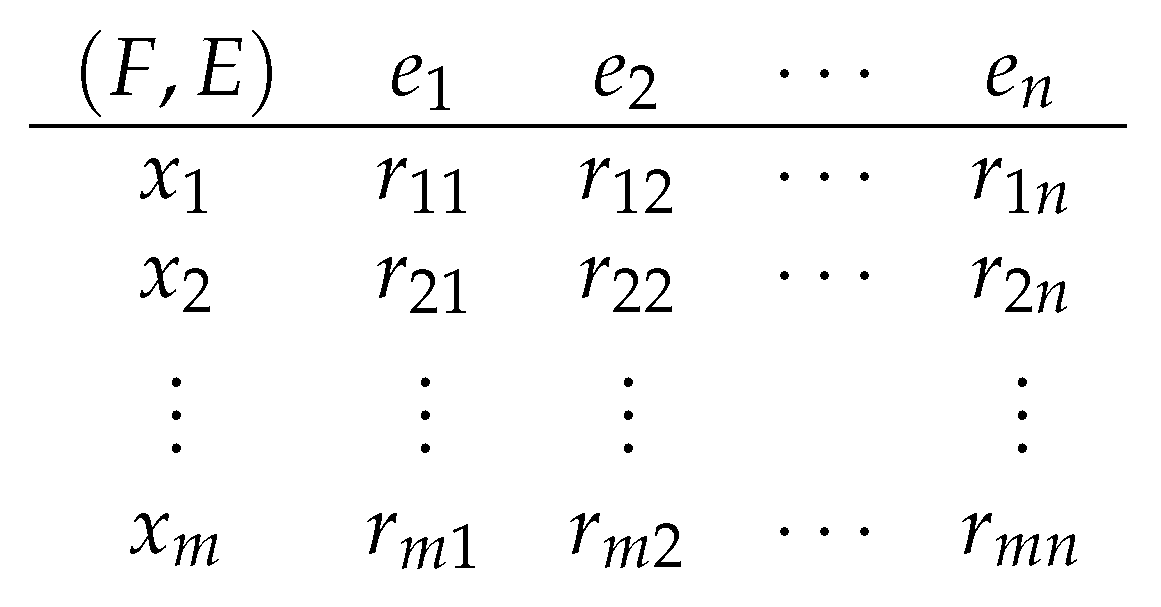 Indiscrete Topology Example - Mathematics Free Full Text Soft Open Bases And A Novel Construction Of Soft Topologies From Bases For Topologies Html