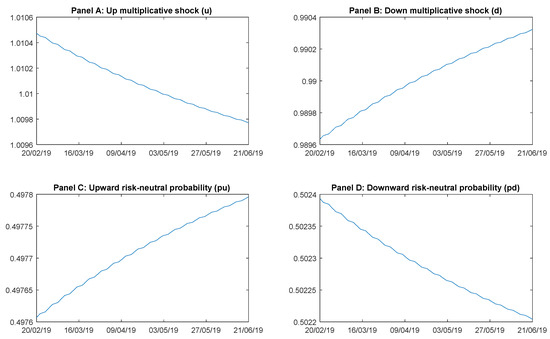 Mathematics Free Full Text Volatility Timing Pricing Barrier Options On Dax Xetra Index Html