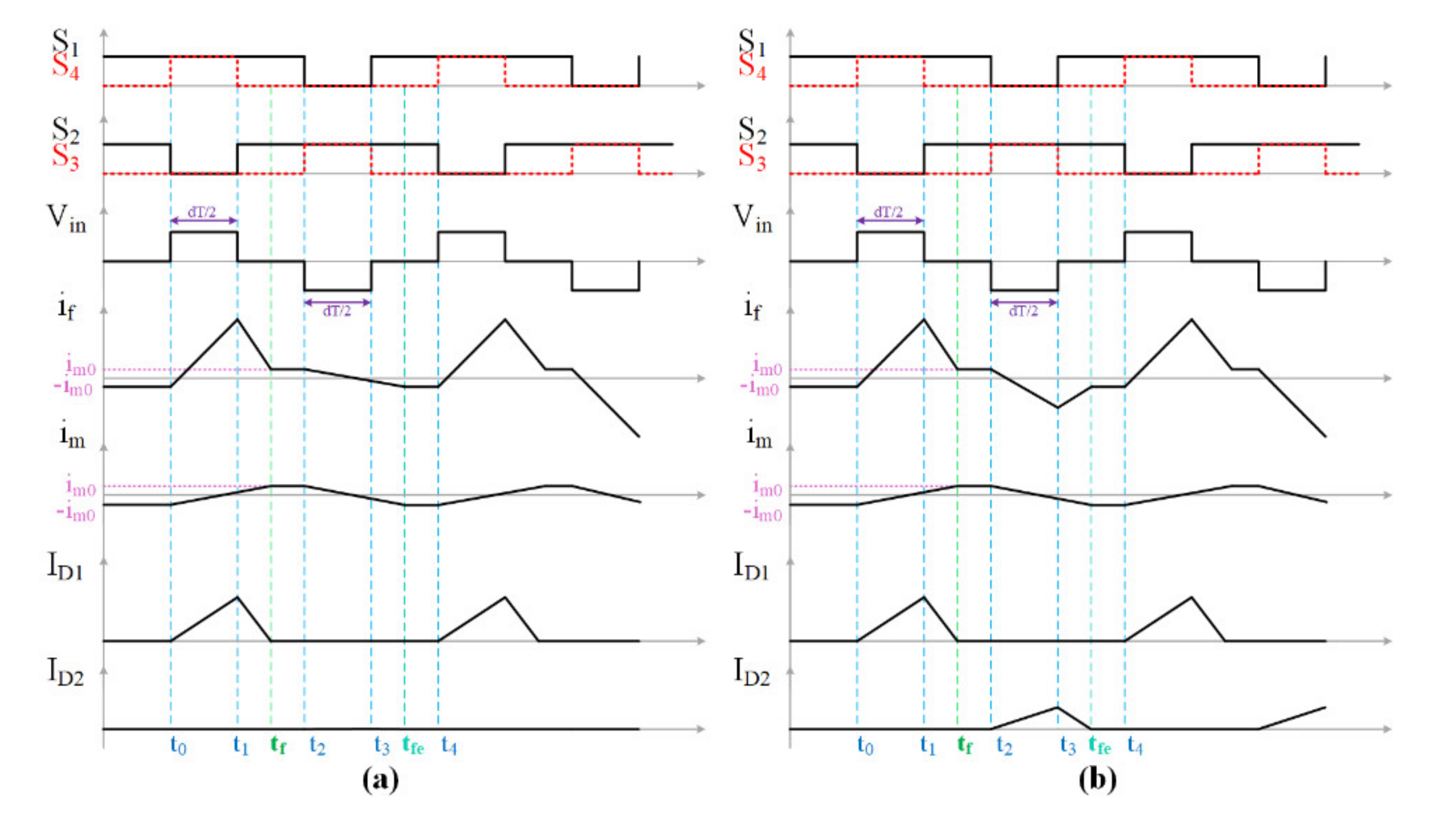 Mathematics 08 00739 g004 Mathematics 08 00739 g004