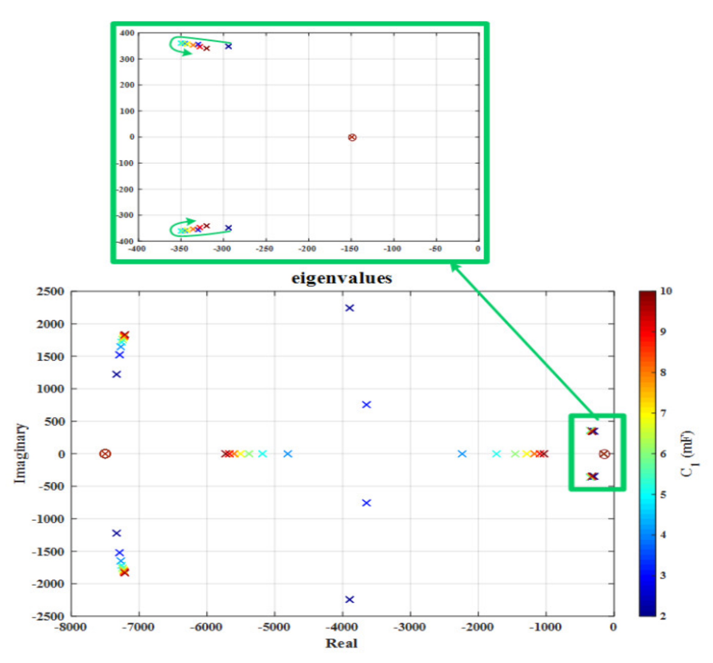 Mathematics 08 00739 g022 Mathematics 08 00739 g022