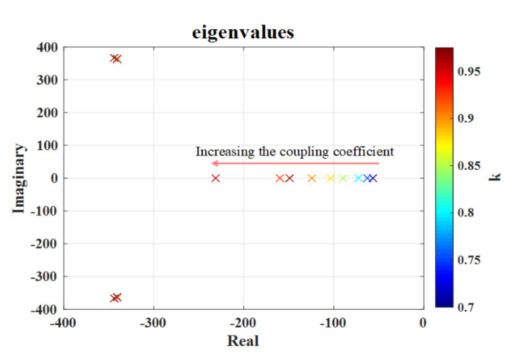 Mathematics 08 00739 g023 Mathematics 08 00739 g023