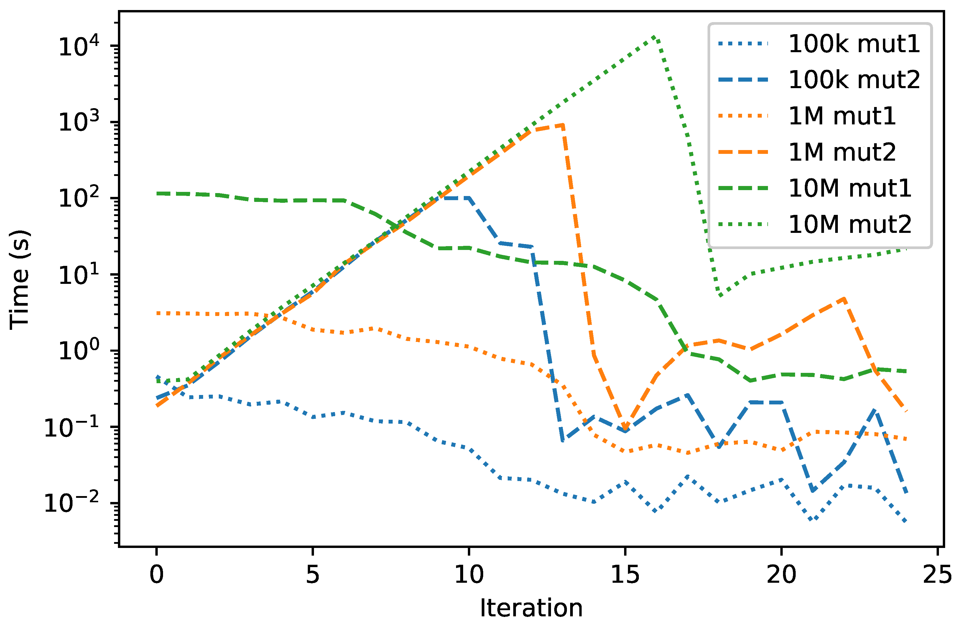 Mathematics 08 00758 g003
