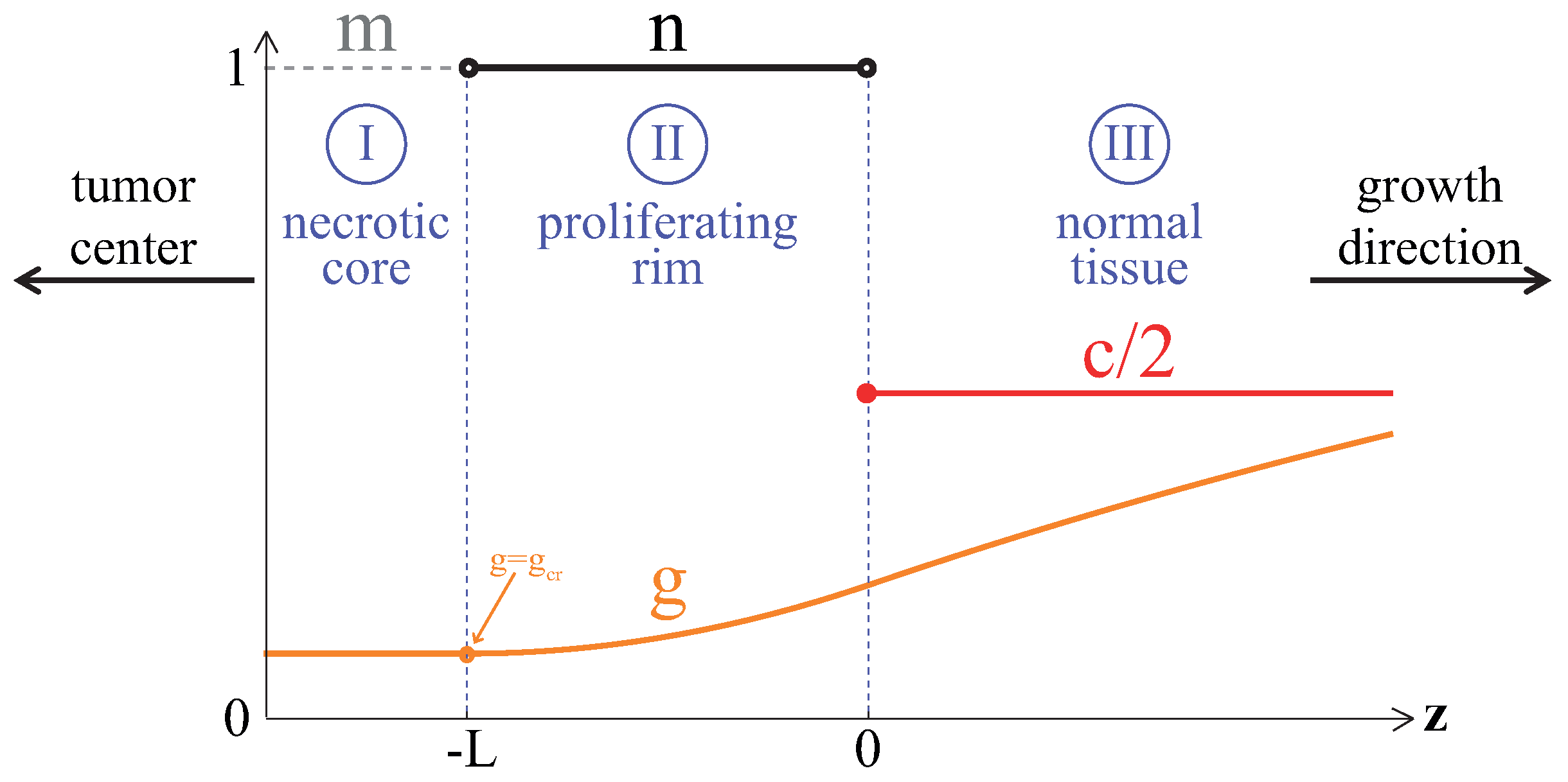Mathematics 08 00760 g001 Mathematics 08 00760 g001