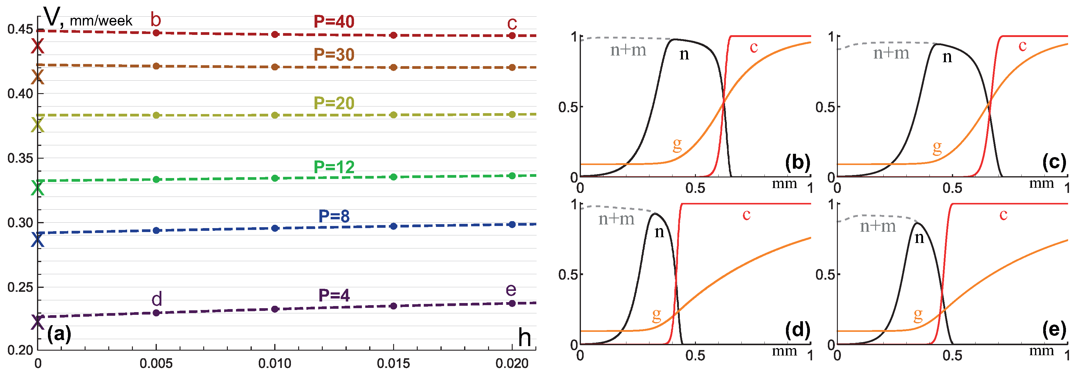Mathematics 08 00760 g003 Mathematics 08 00760 g003