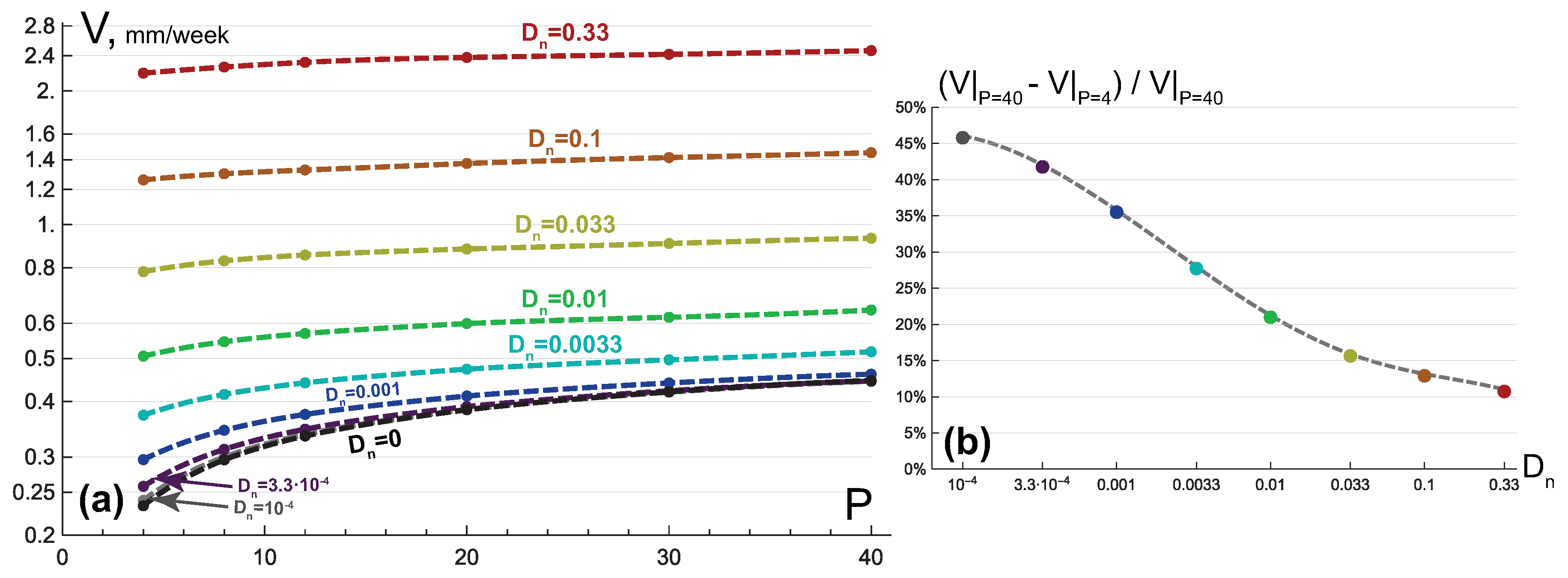 Mathematics 08 00760 g005 Mathematics 08 00760 g005