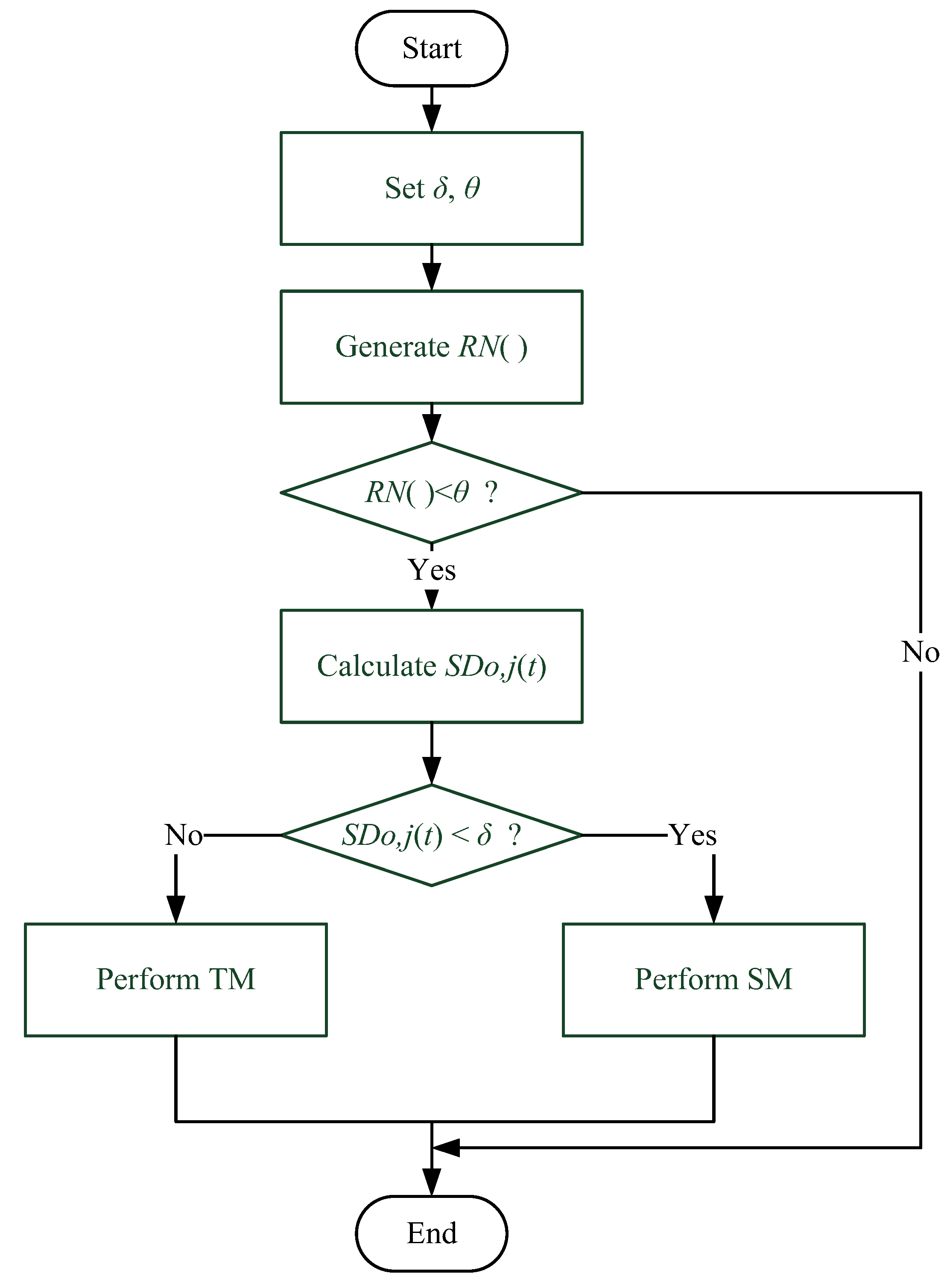 Mathematics Free Full Text Resources Planning For Container Terminal In A Maritime Supply Chain Using Multiple Particle Swarms Optimization Mpso Html