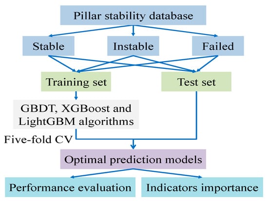 Horizontal distribution of prediction skill improvement during the test