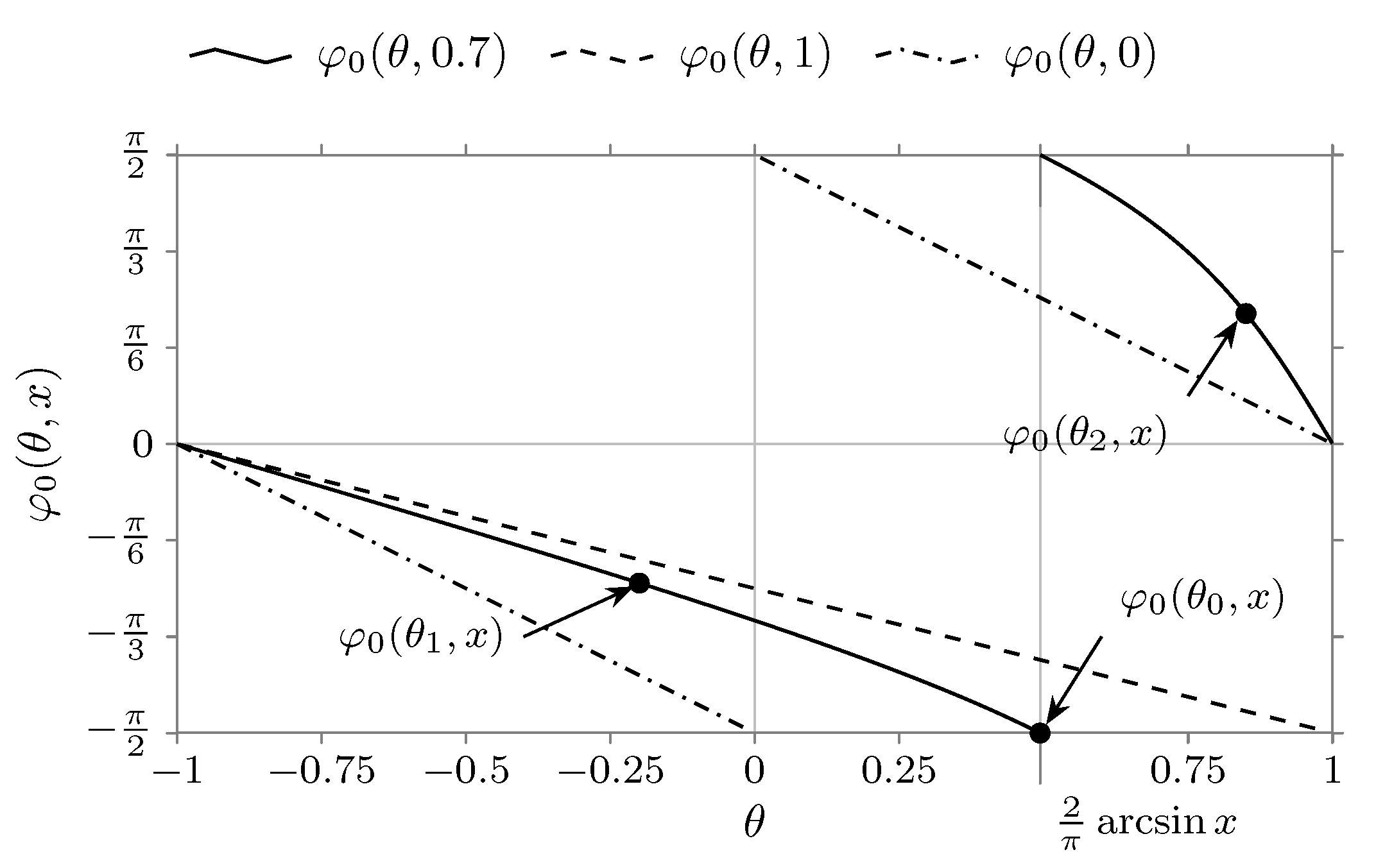 Mathematics 08 00775 g002 Mathematics 08 00775 g002