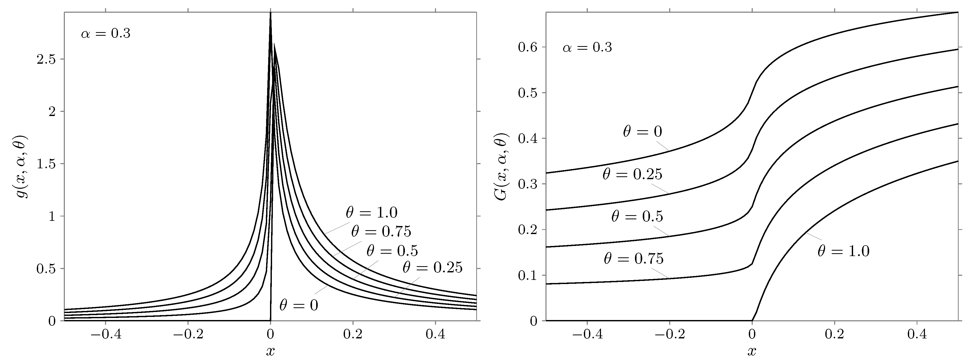 Mathematics 08 00775 g009 Mathematics 08 00775 g009
