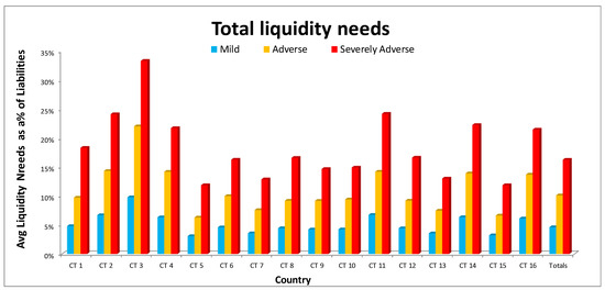 Mathematics | Free Full-Text | A Liquidity Shortfall Analysis Framework for  the European Banking Sector