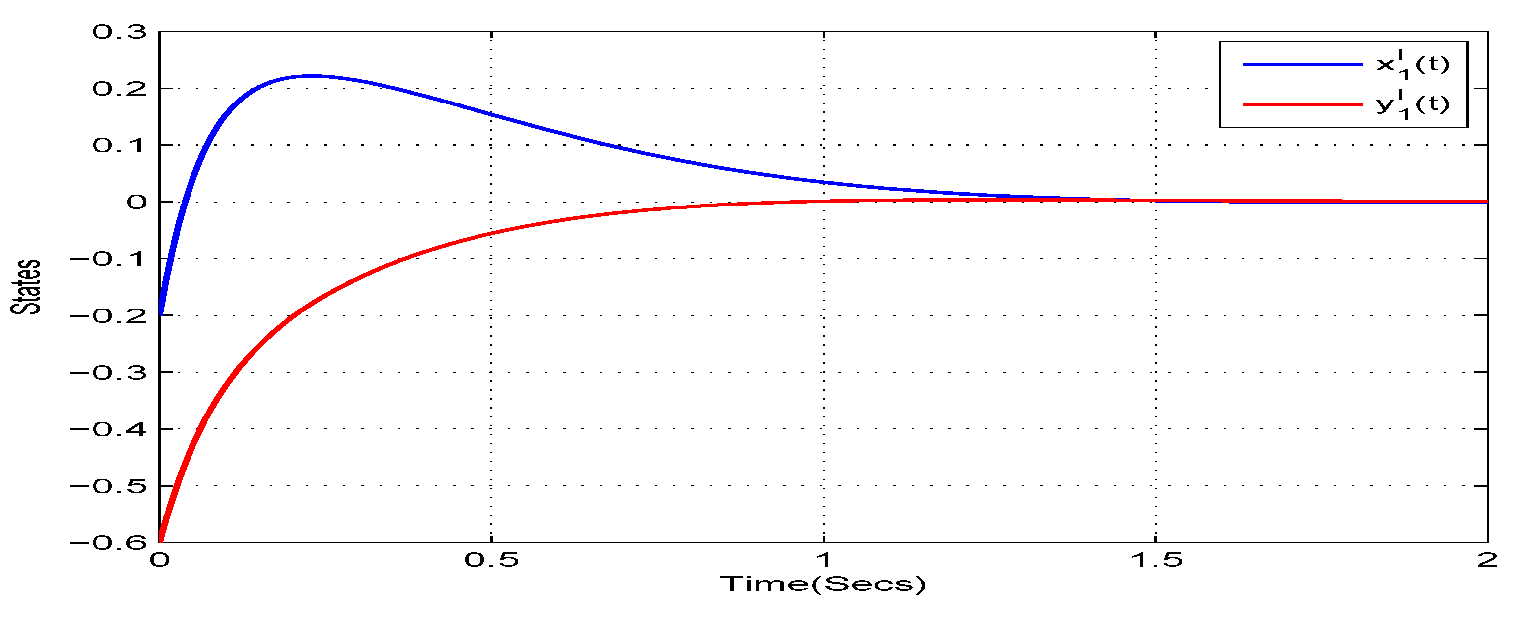 Mathematics 08 00801 g004 Mathematics 08 00801 g004