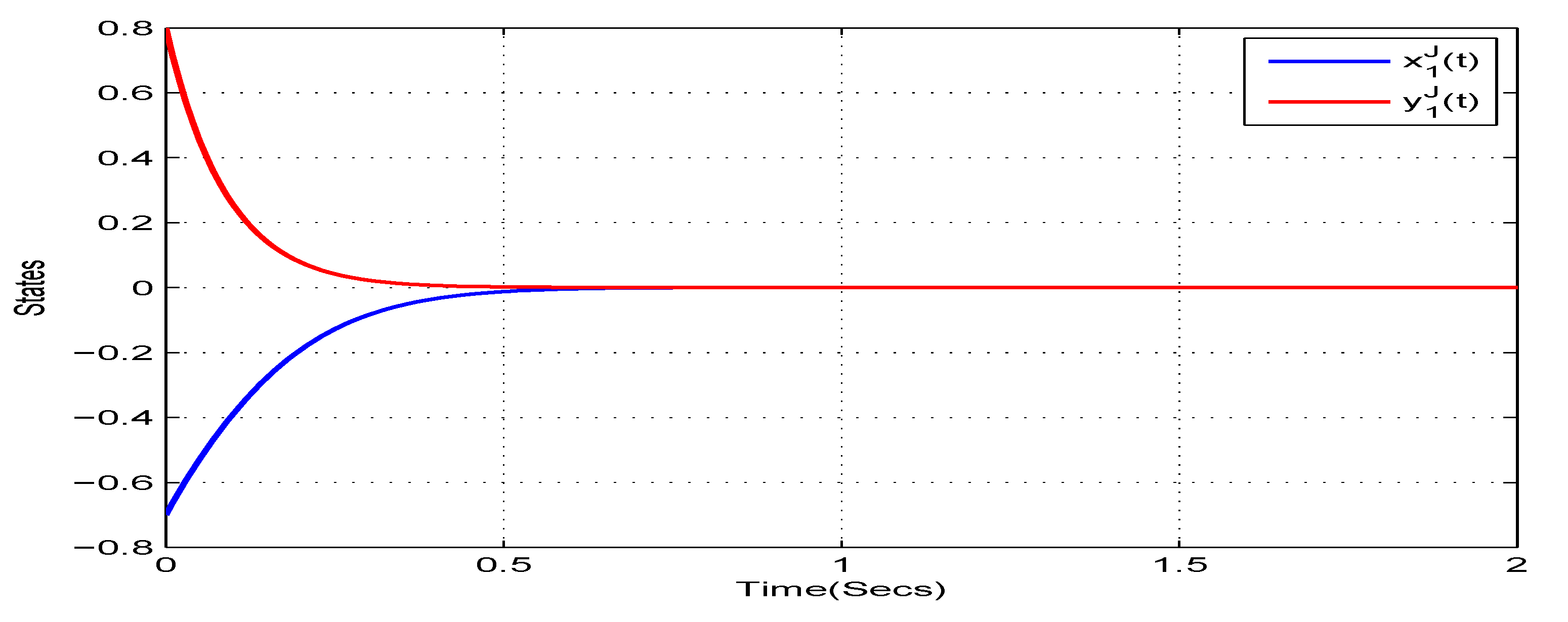 Mathematics 08 00801 g005 Mathematics 08 00801 g005