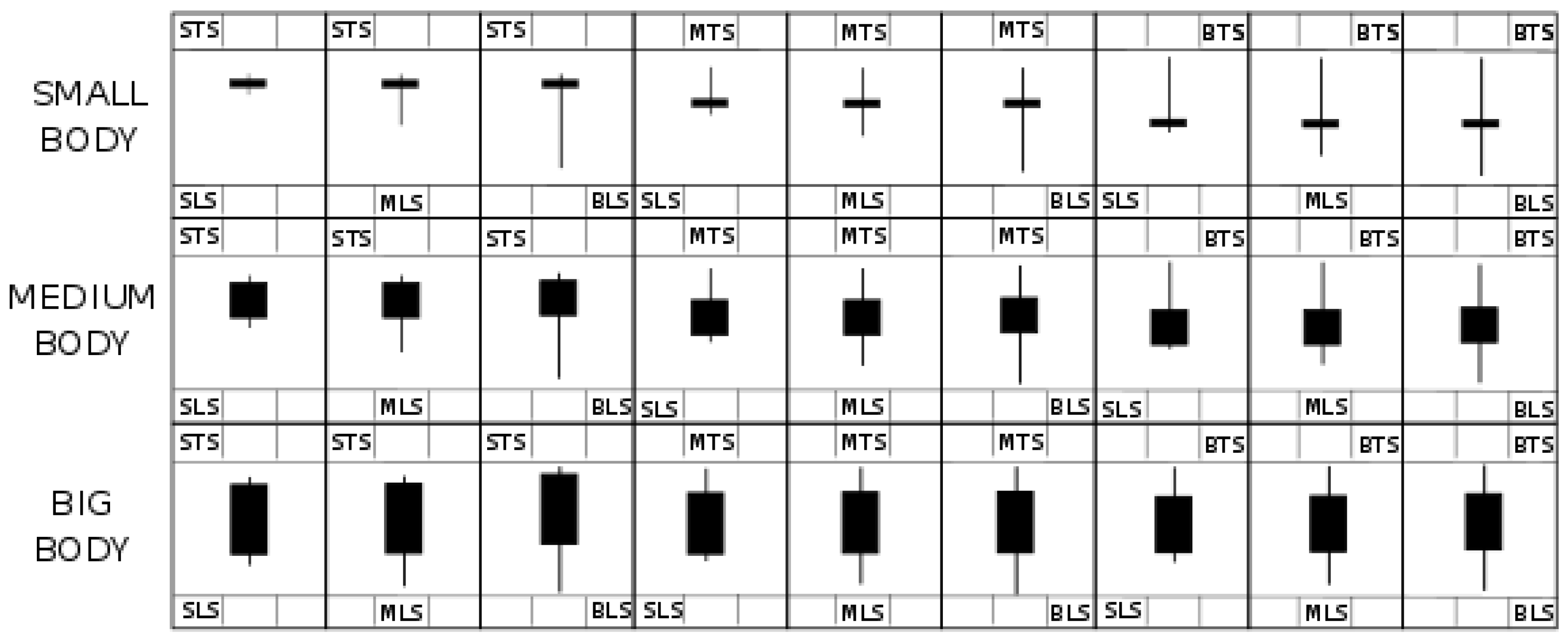 different types of candlestick patterns