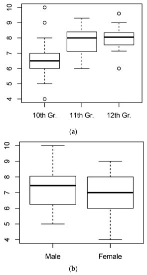 https://www.mdpi.com/mathematics/mathematics-08-00804/article_deploy/html/images/mathematics-08-00804-g001-550.jpg