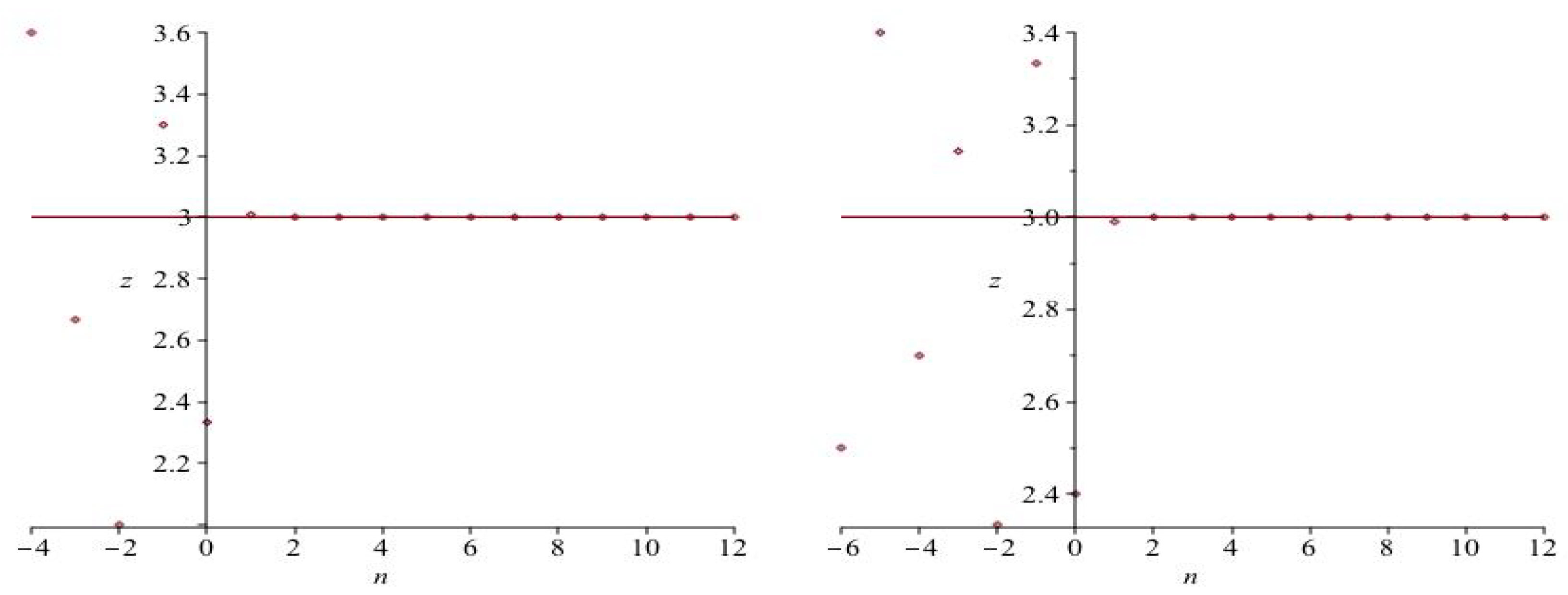 Mathematics 08 00825 g002