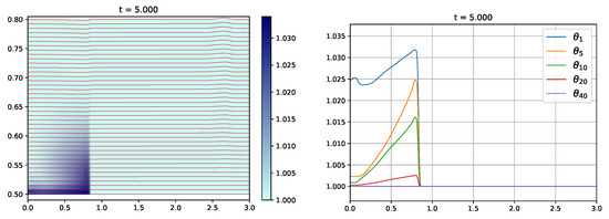 Mathematics May Browse Articles