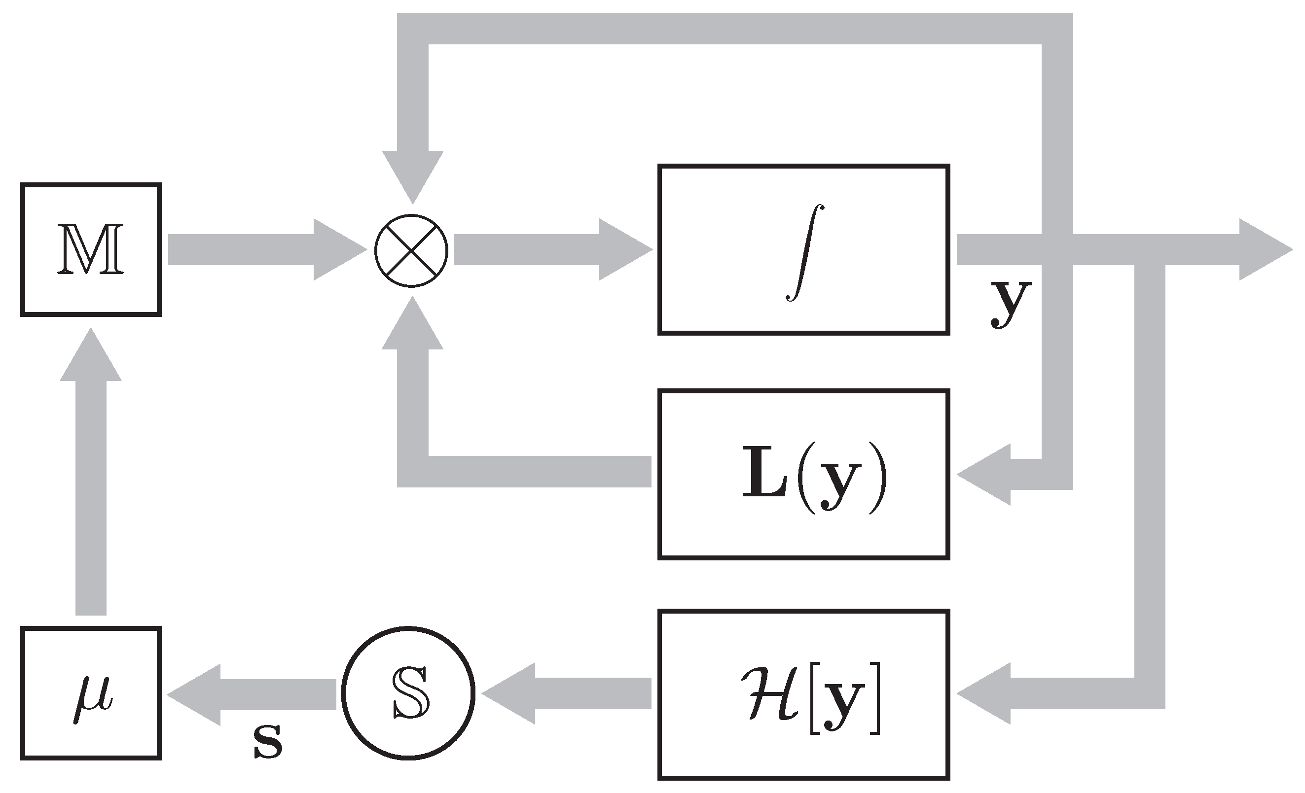 Mathematics | Free Full-Text | Equilibria and Stability of One