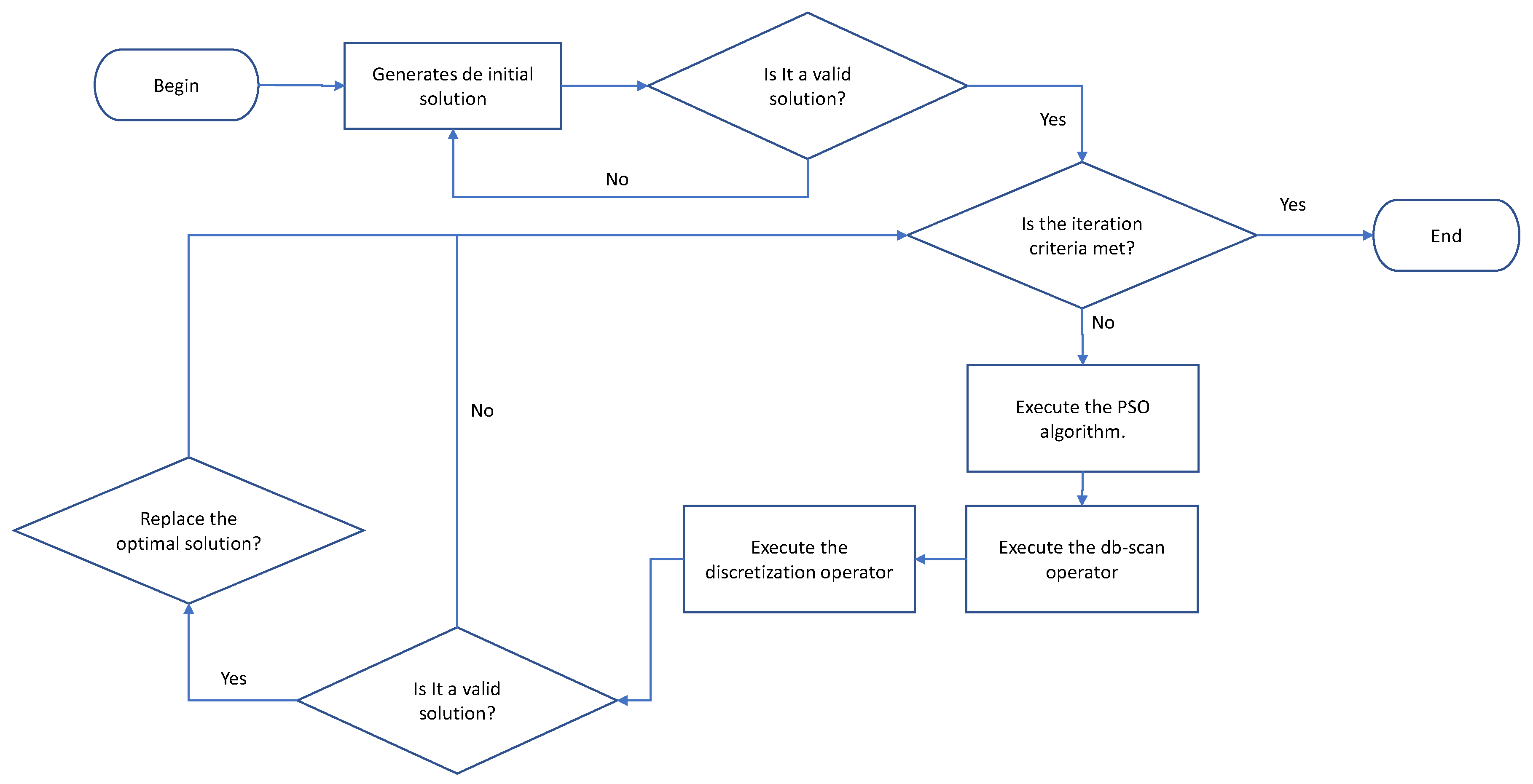 Блок схема алгоритма sha1