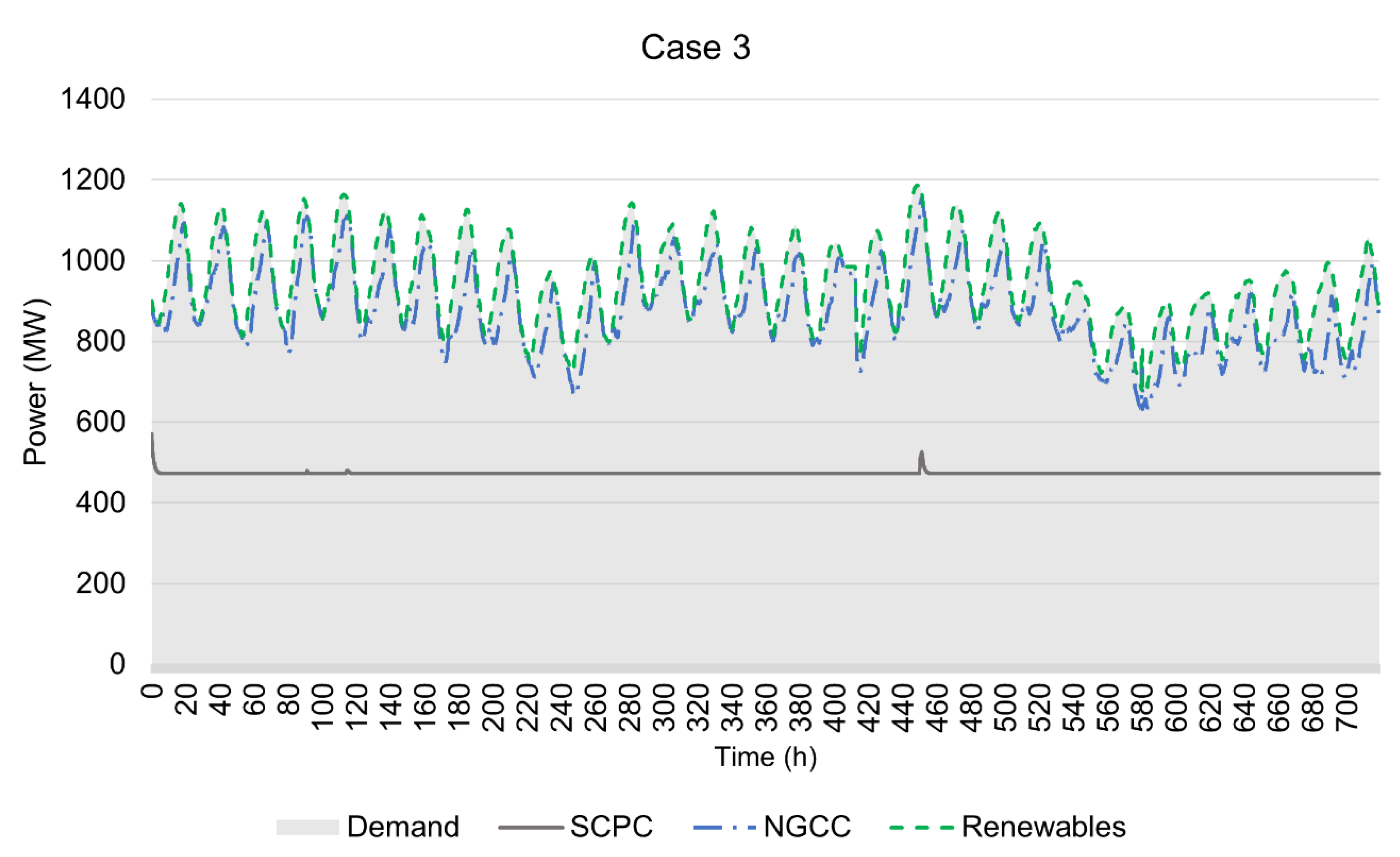 Mathematics Free Full Text Dynamic Optimal Dispatch Of Energy Systems With Intermittent Renewables And Damage Model Html