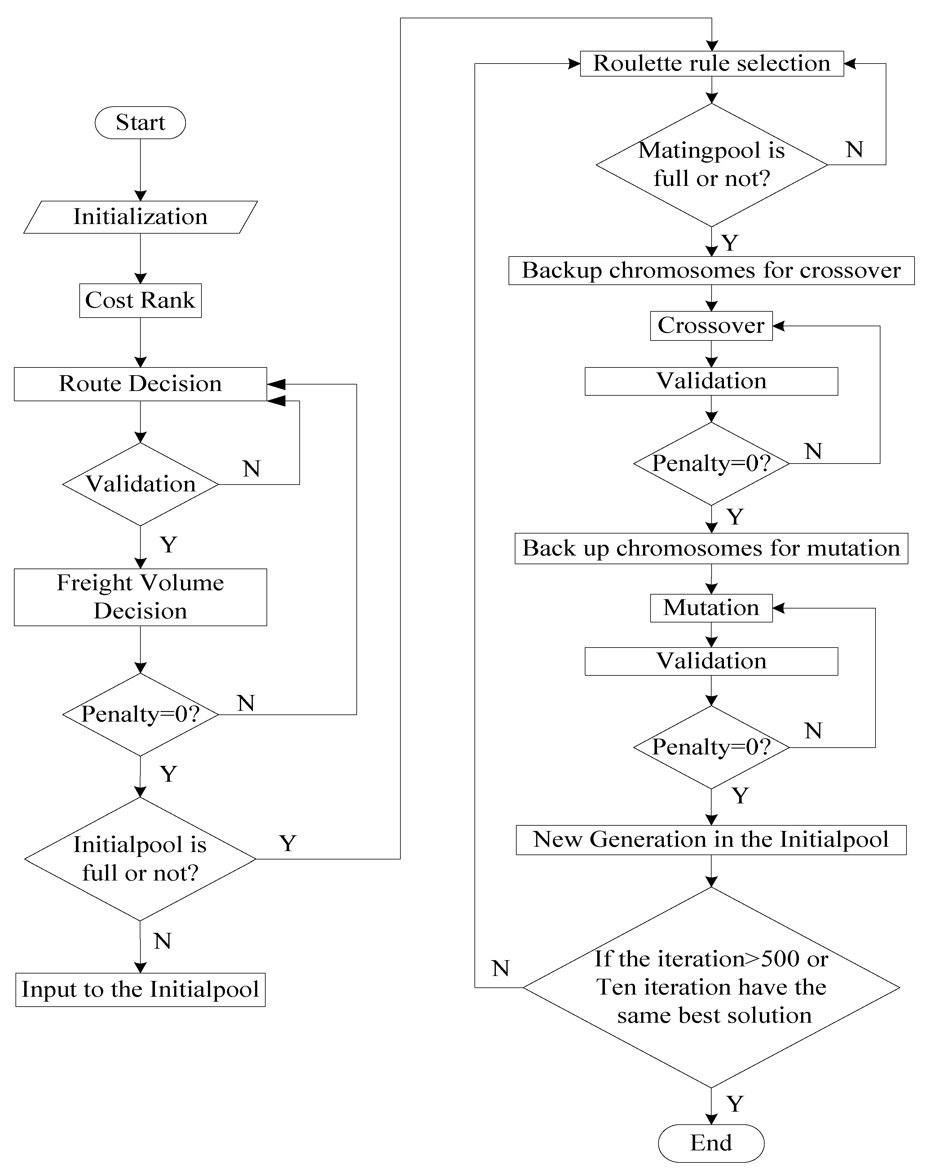 Flow Chart Of Branches Of Mathematics Flowchart Examples 3572