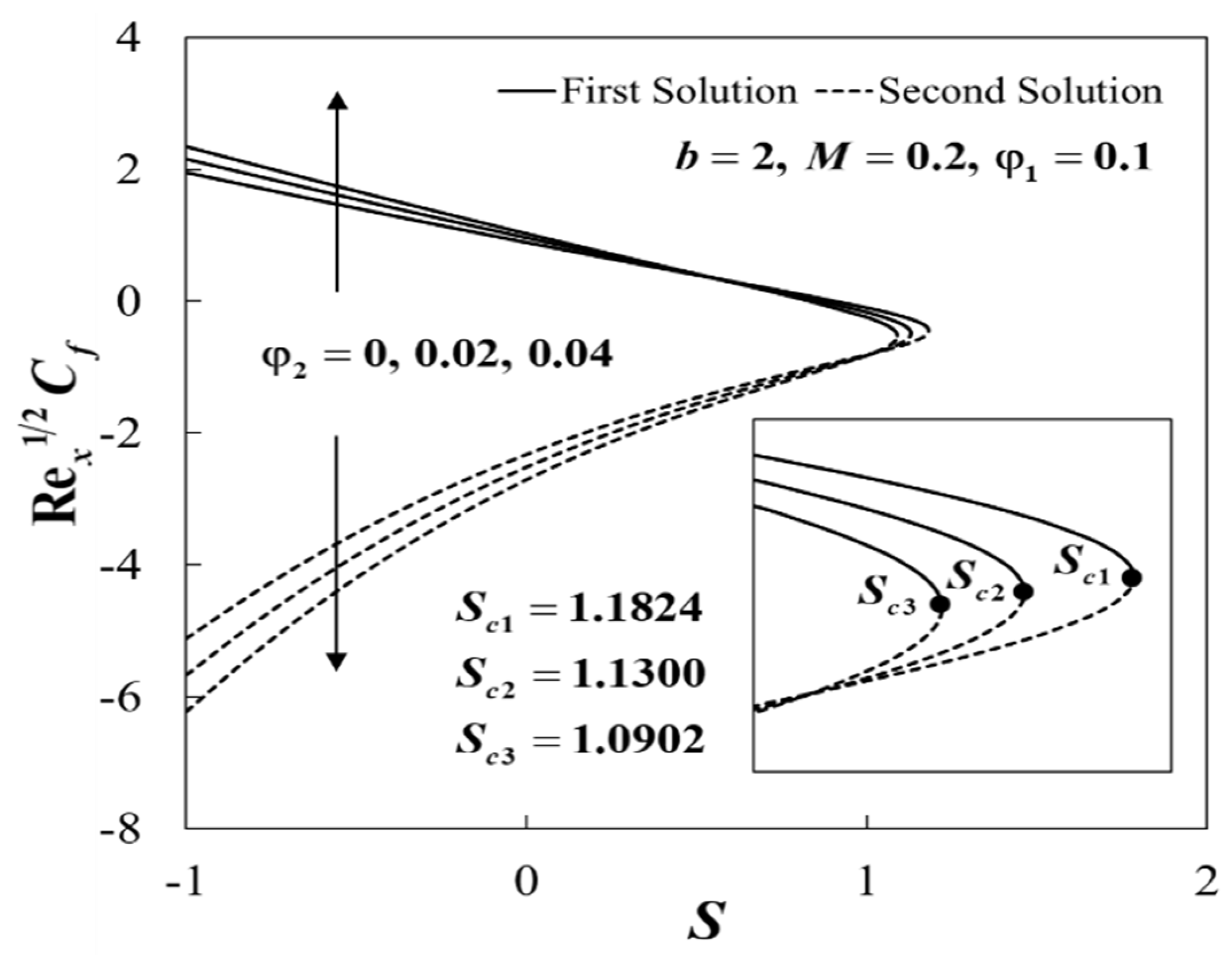 Mathematics 08 00898 g004 Mathematics 08 00898 g004