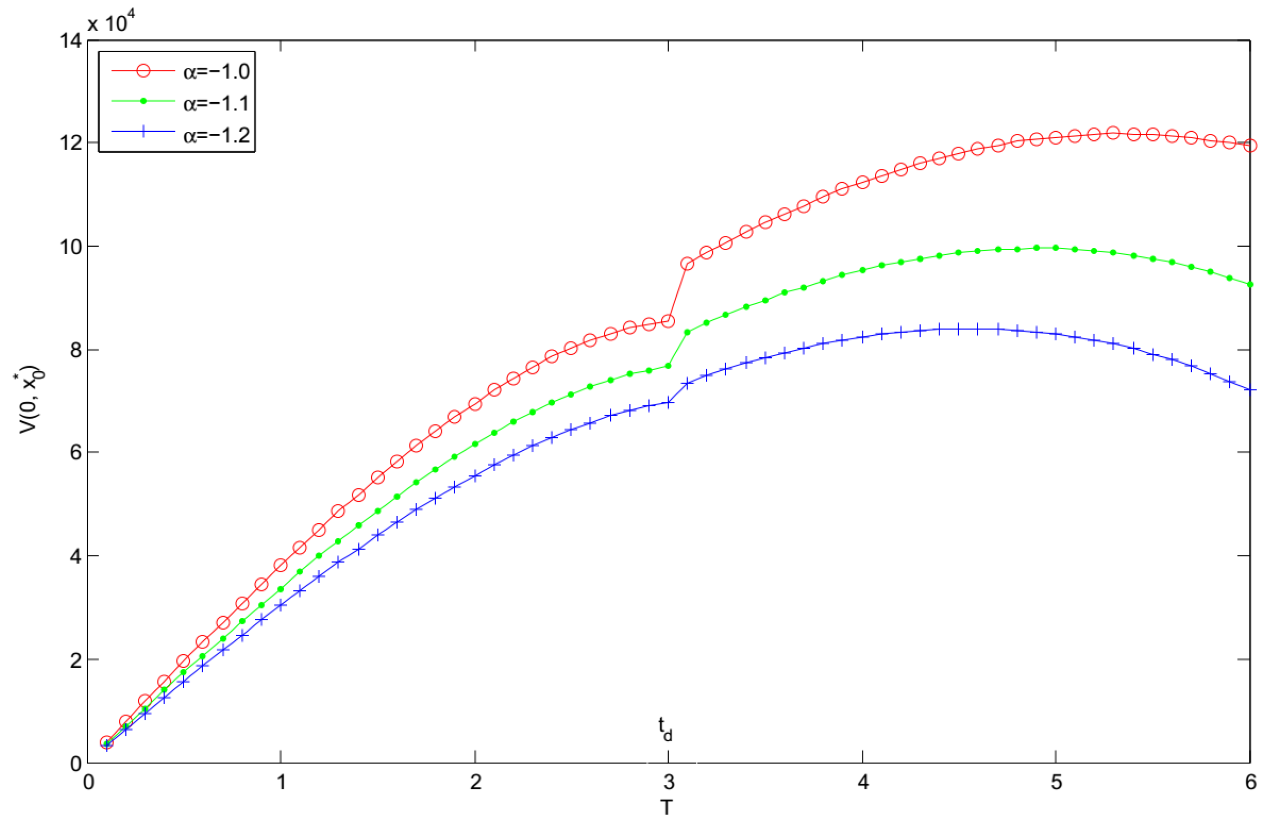 Mathematics 08 00906 g009