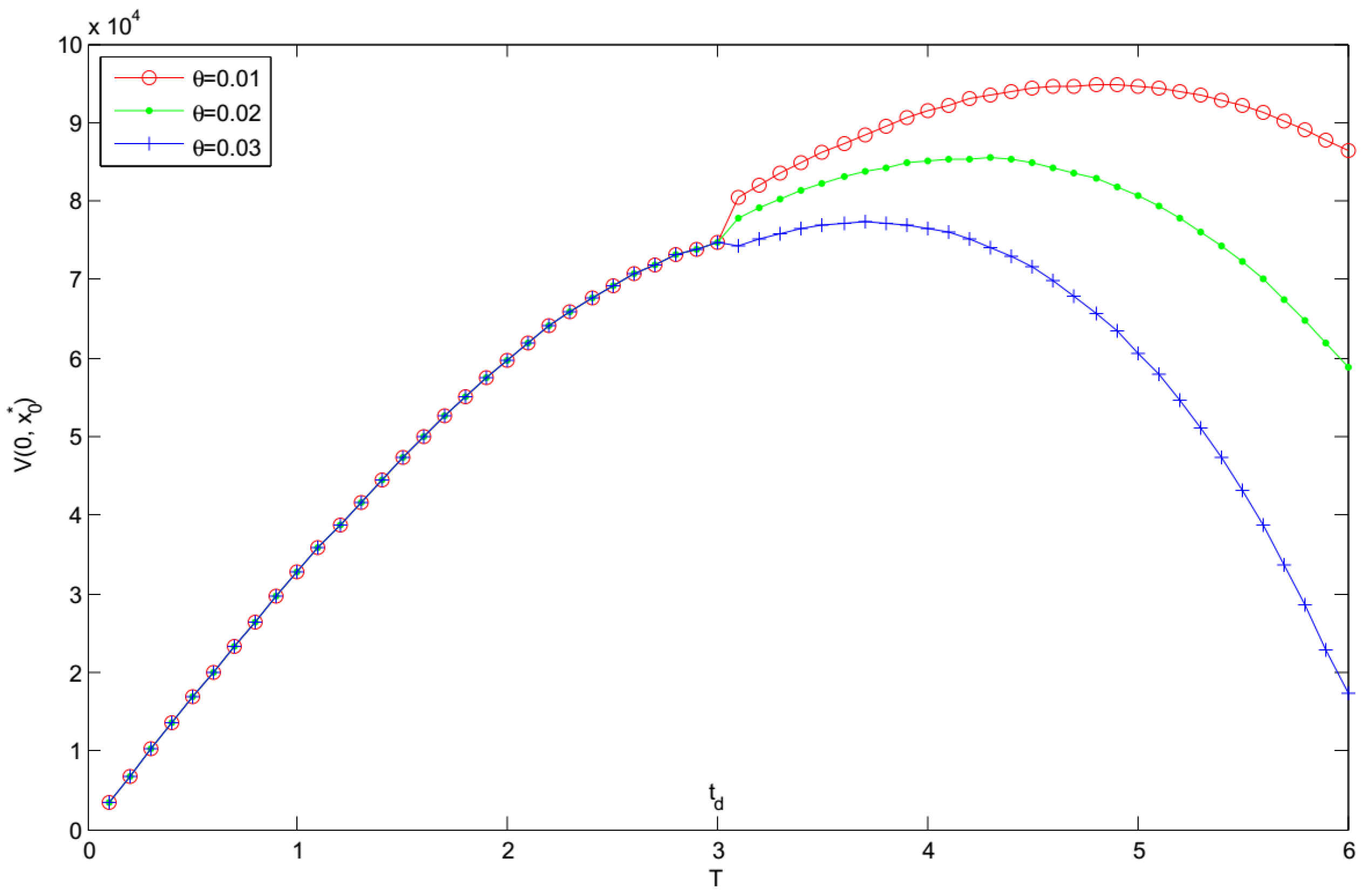 Mathematics 08 00906 g012
